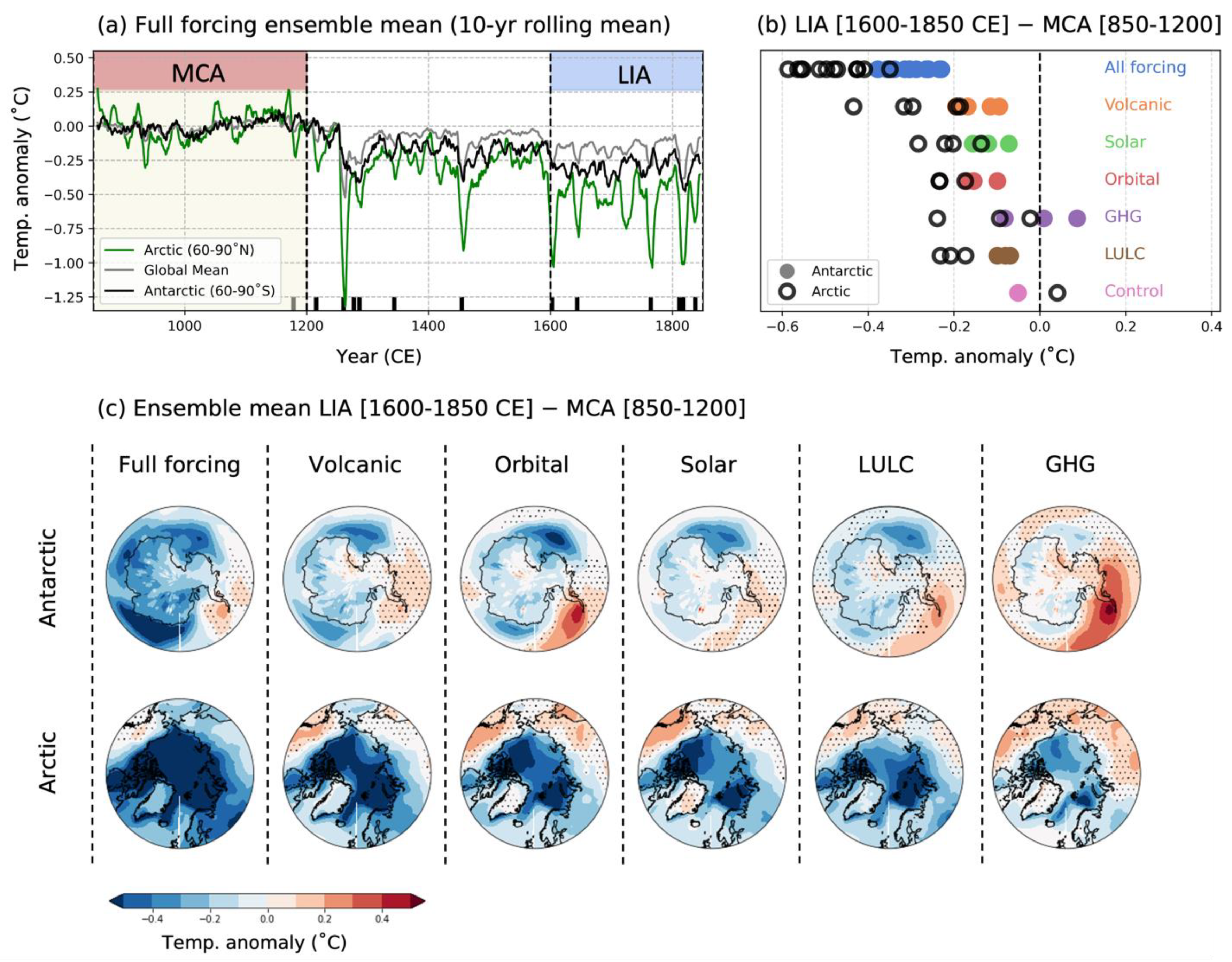 Geosciences 12 00299 g004