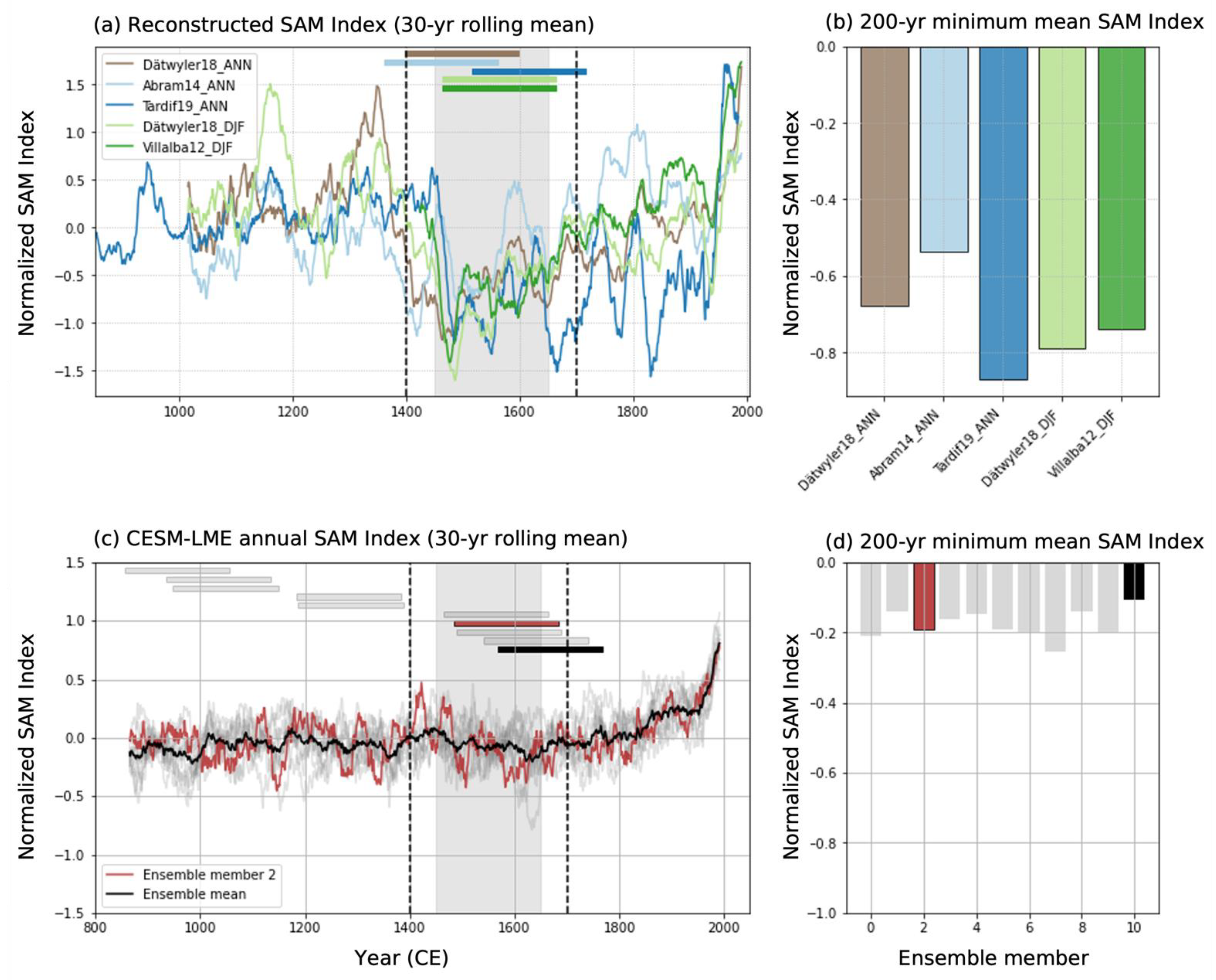 Geosciences 12 00299 g009