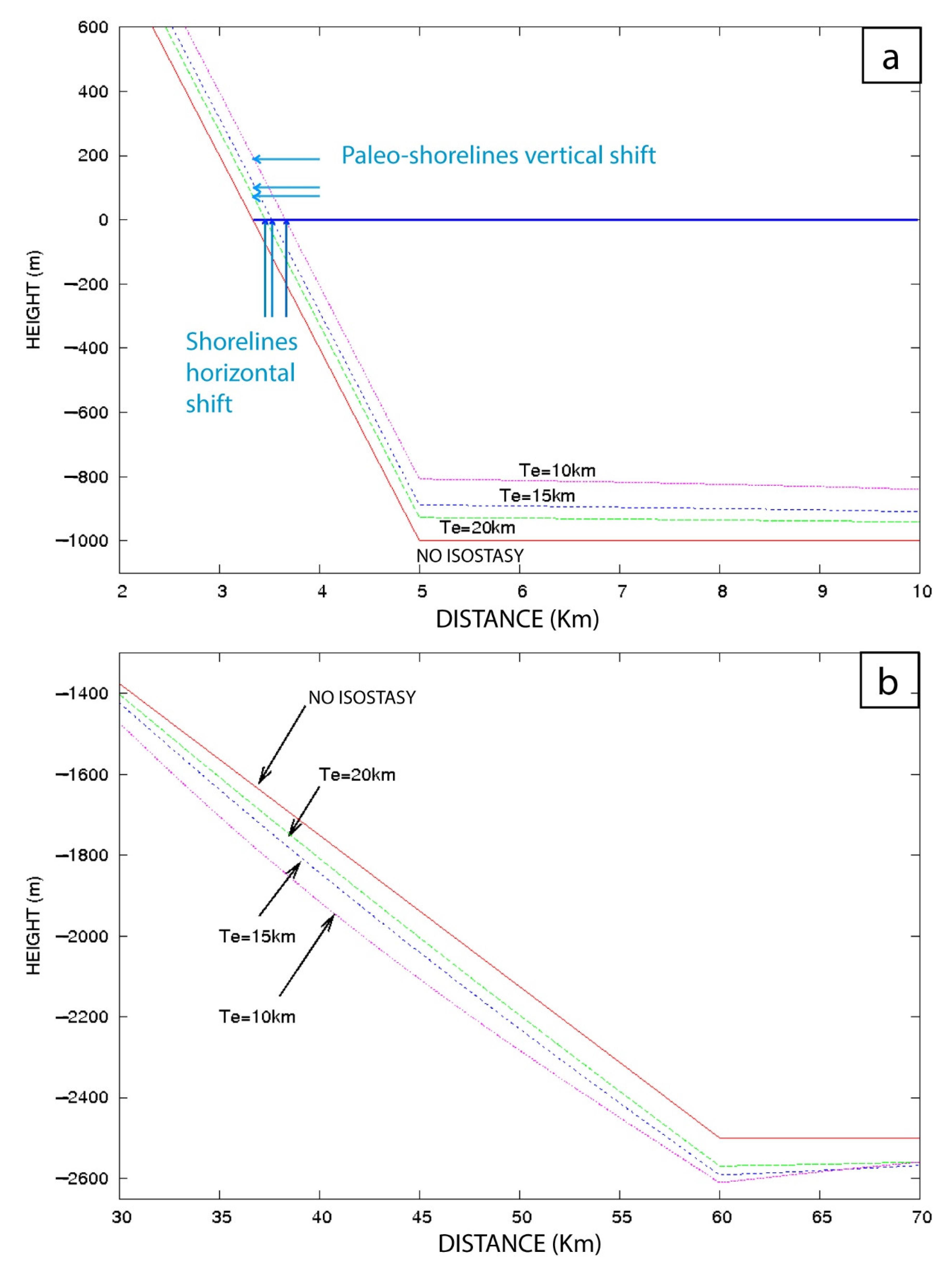 Geosciences 12 00302 g004