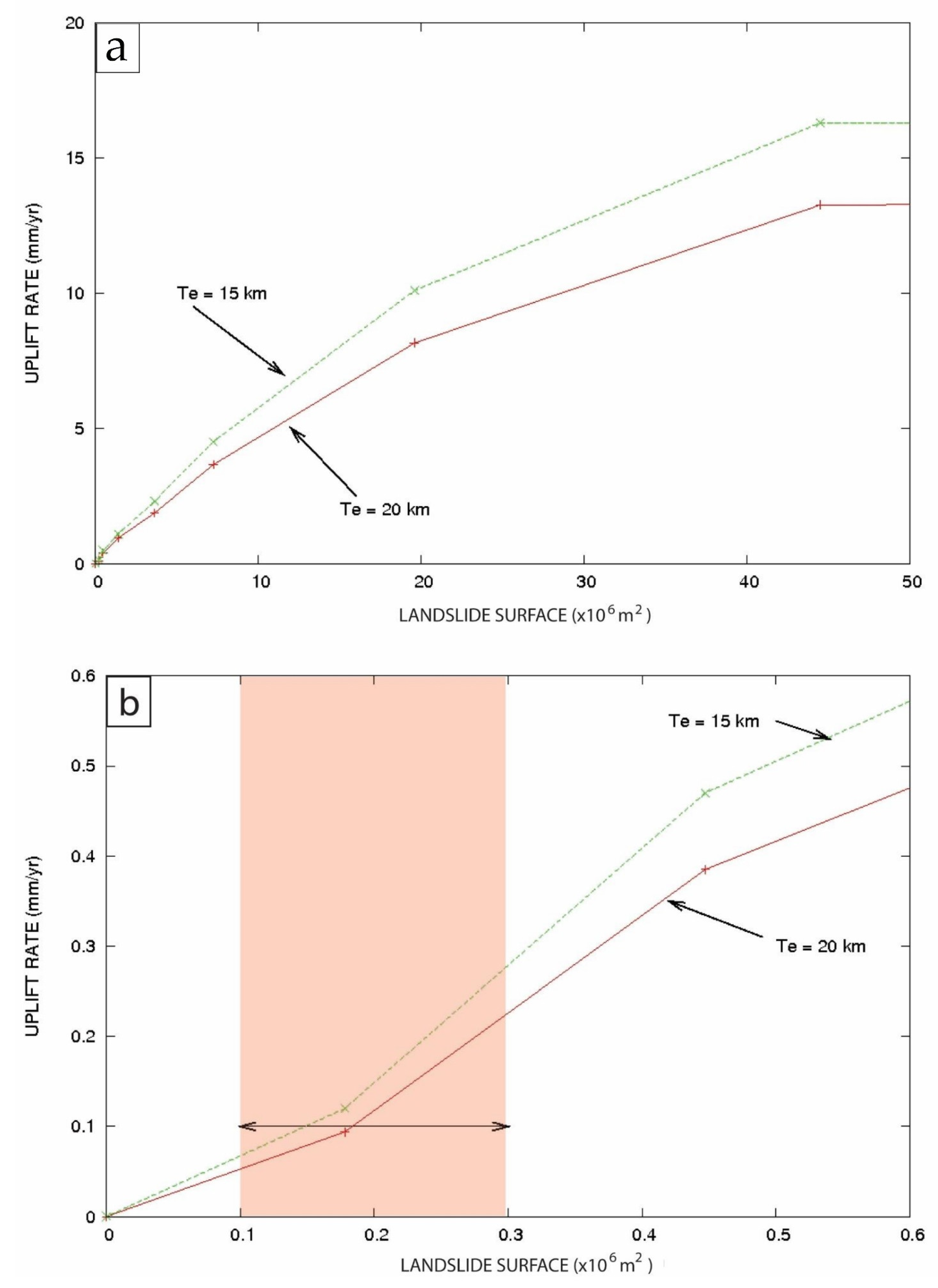 Geosciences 12 00302 g005