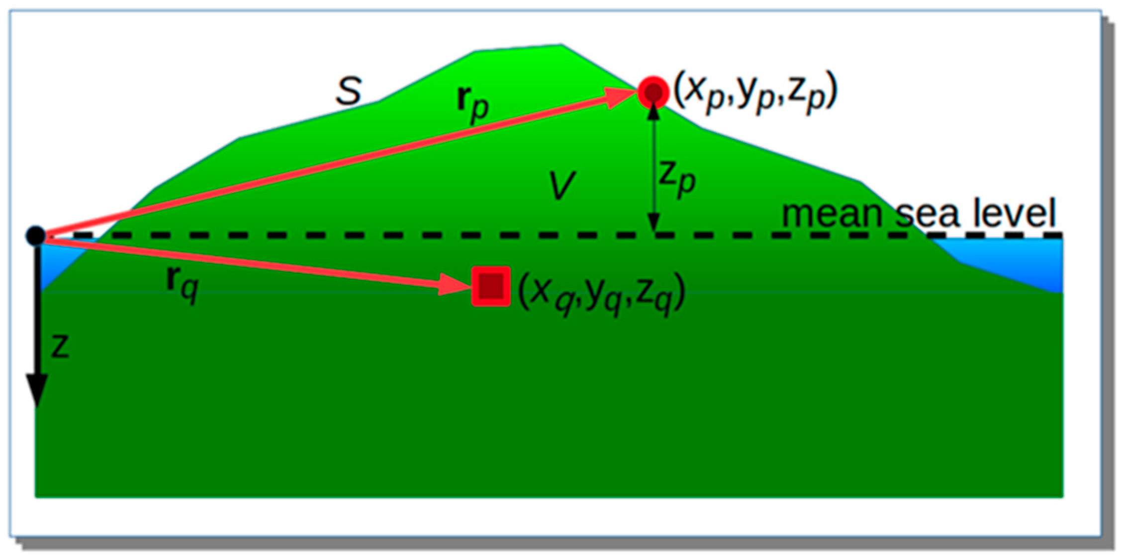 Geosciences 12 00306 g002