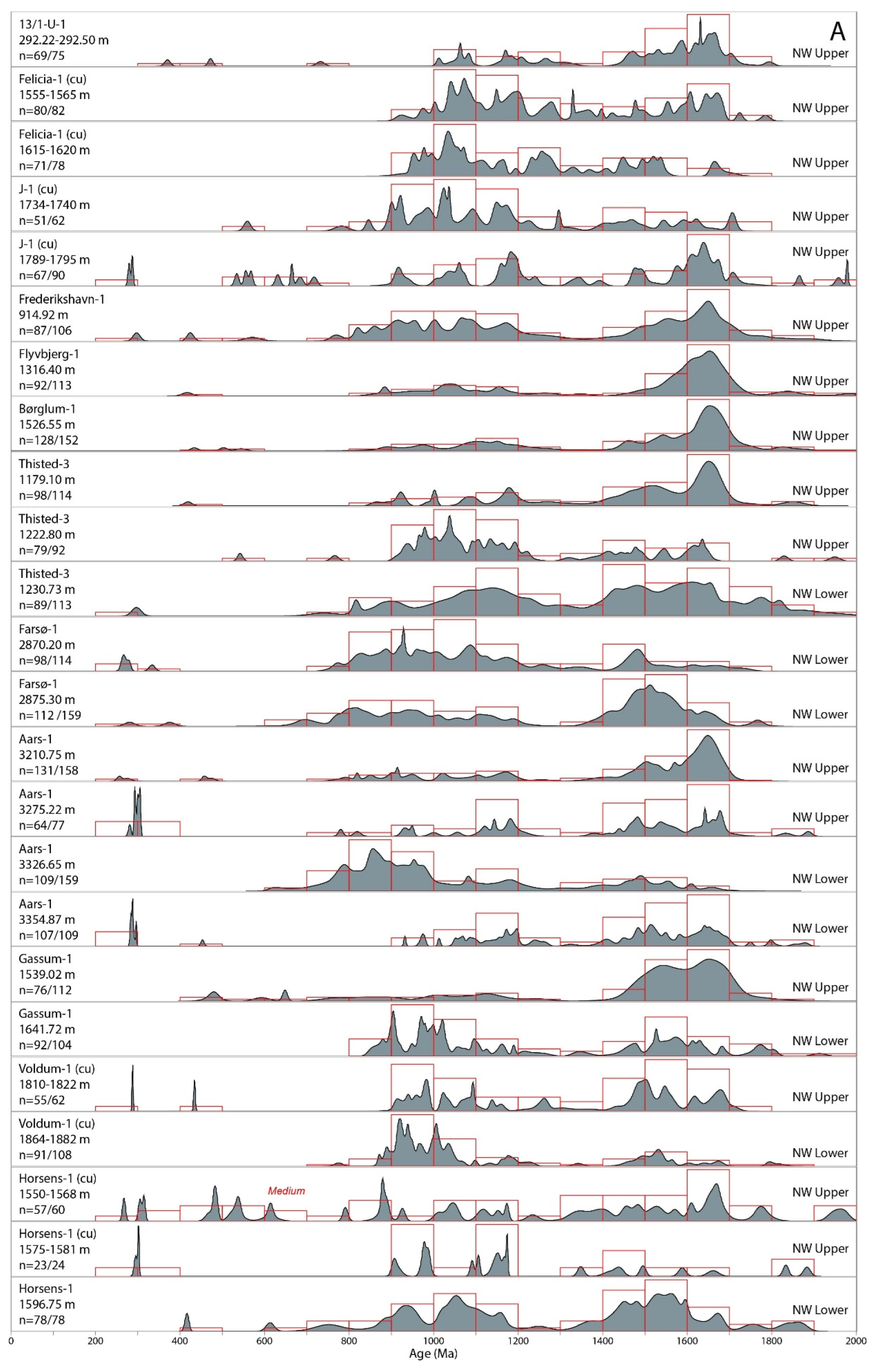 Geosciences 12 00308 g005a