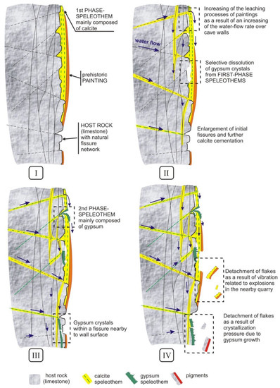 Geosciences 12 00309 g006 550