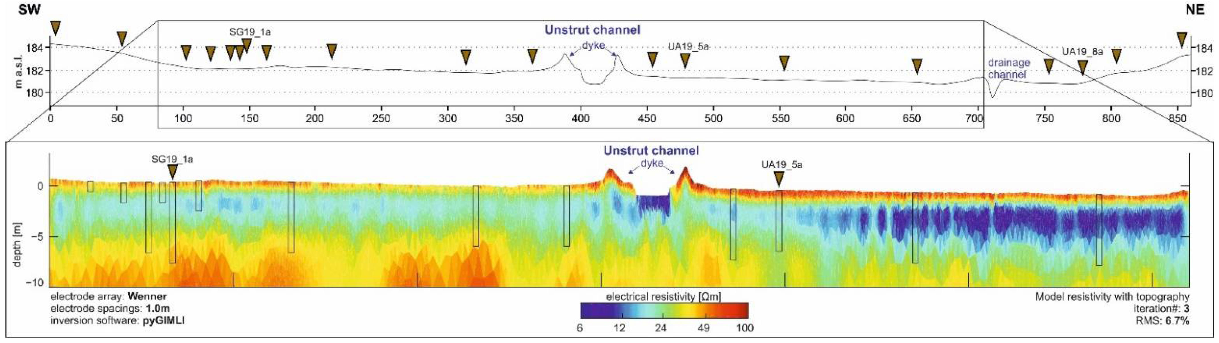 Geosciences 12 00310 g003