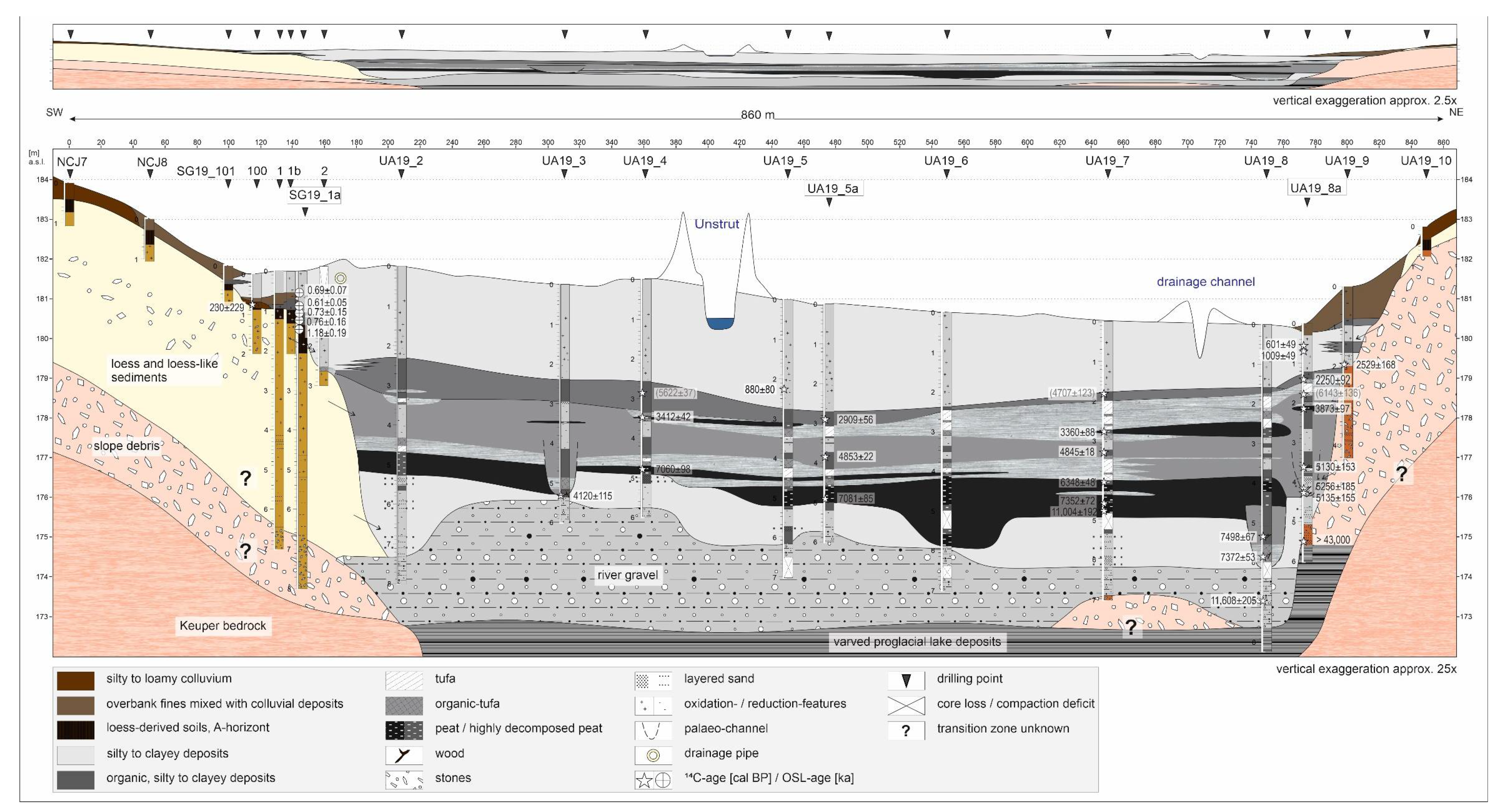 Geosciences 12 00310 g004