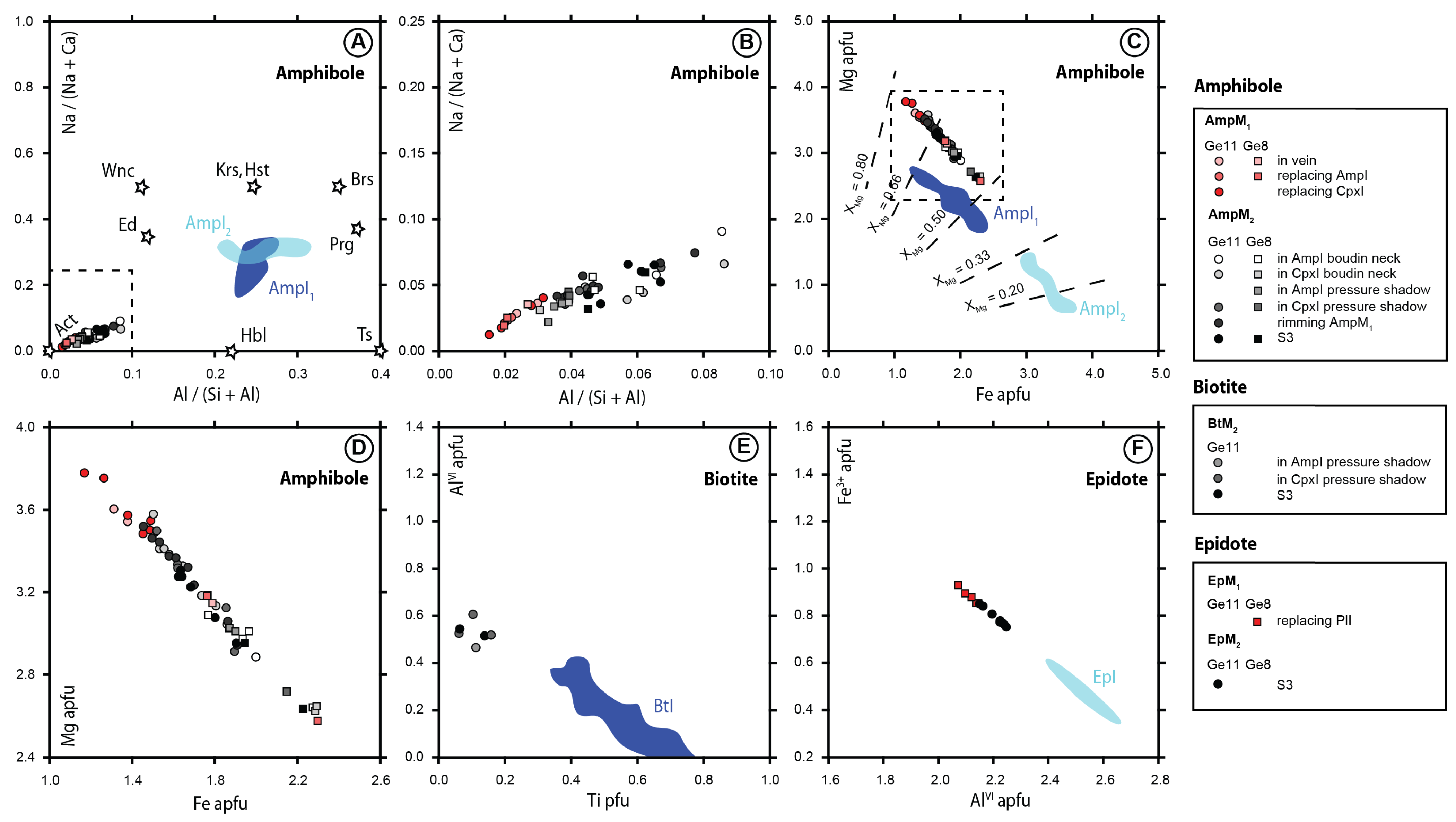 Geosciences 12 00312 g005 Geosciences 12 00312 g005