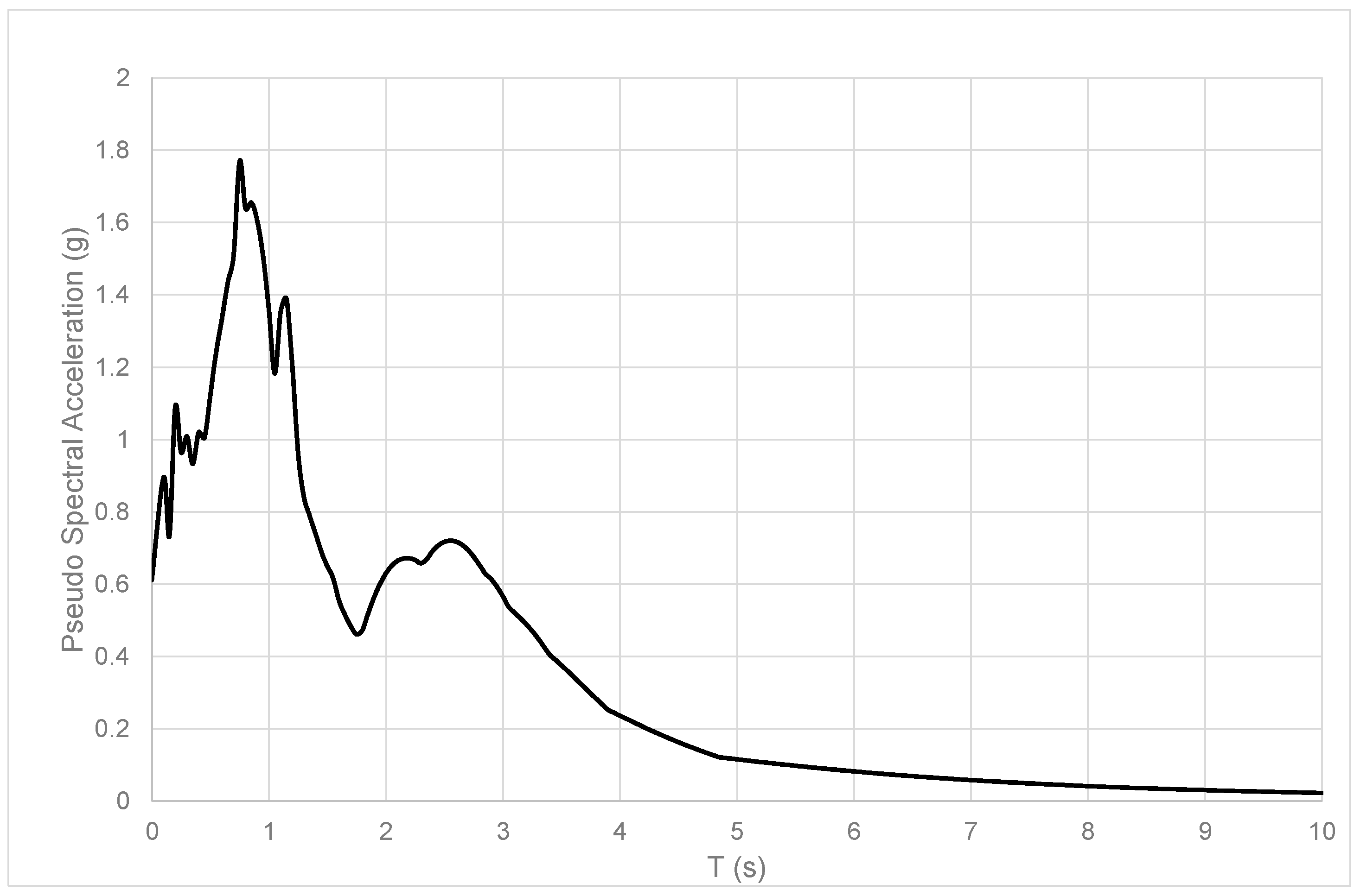 Geosciences 12 00316 g003