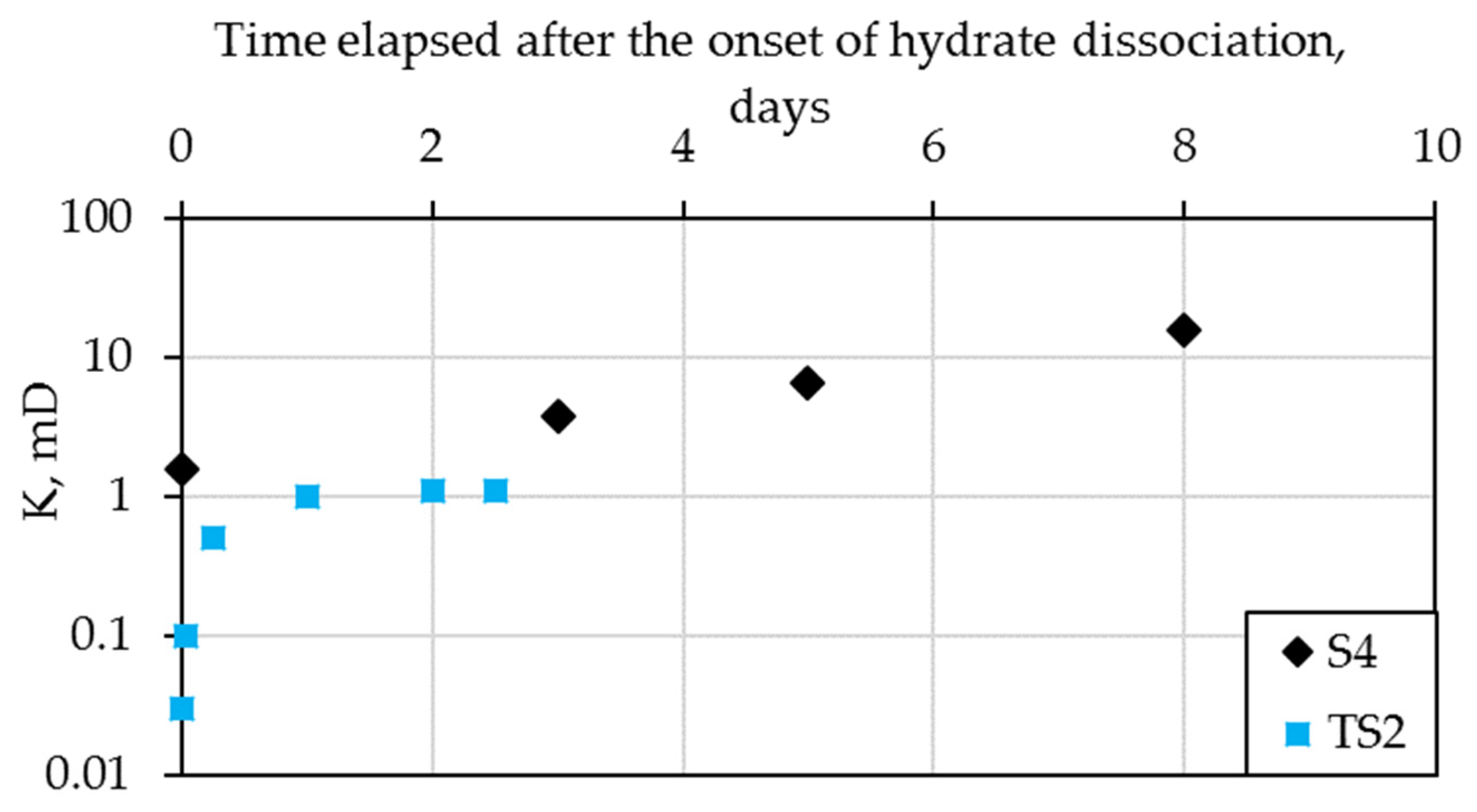 Geosciences 12 00321 g008