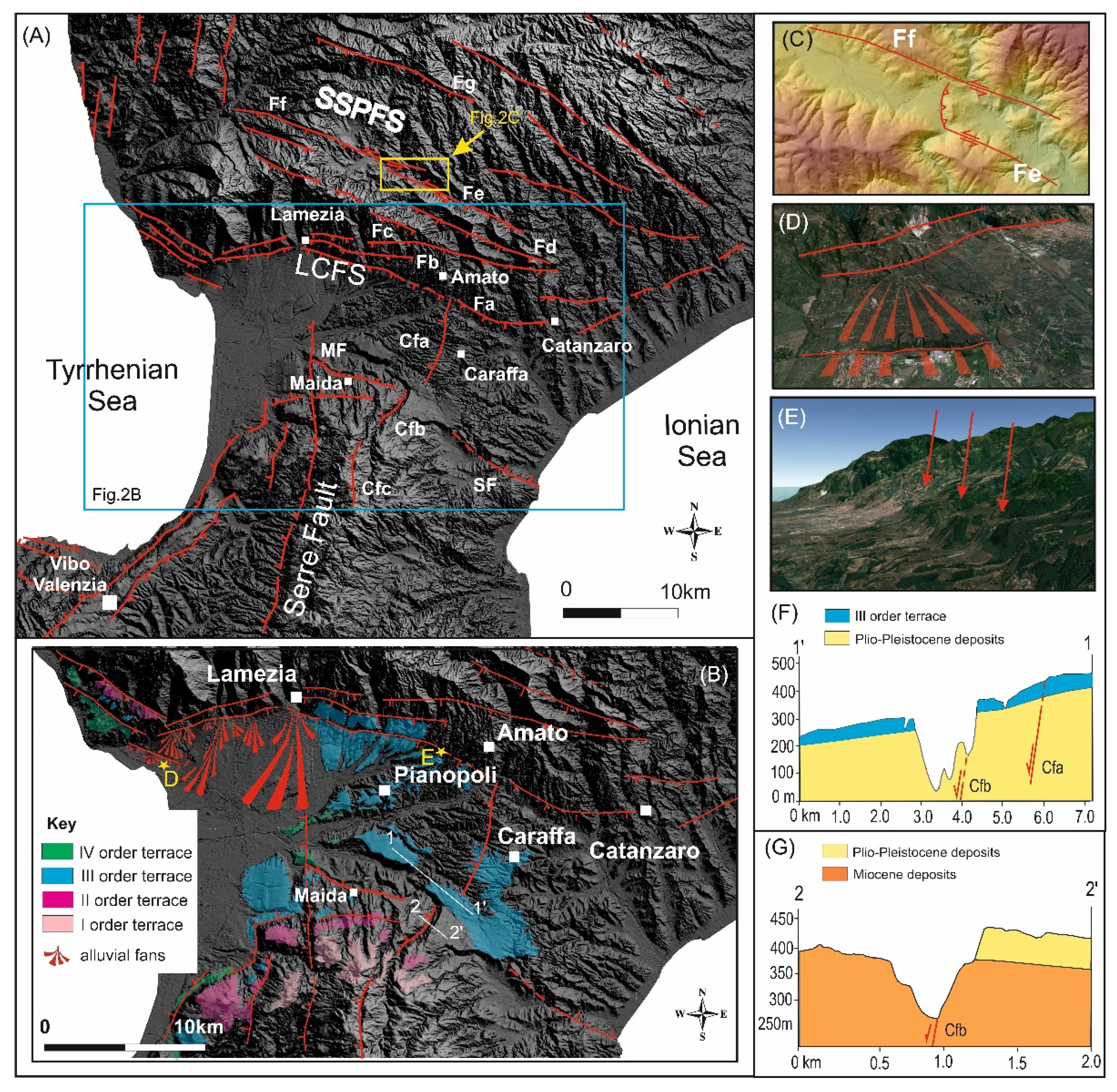 Geosciences 12 00324 g002 Geosciences 12 00324 g002