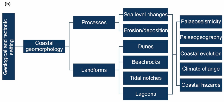 Geosciences 12 00327 g001b
