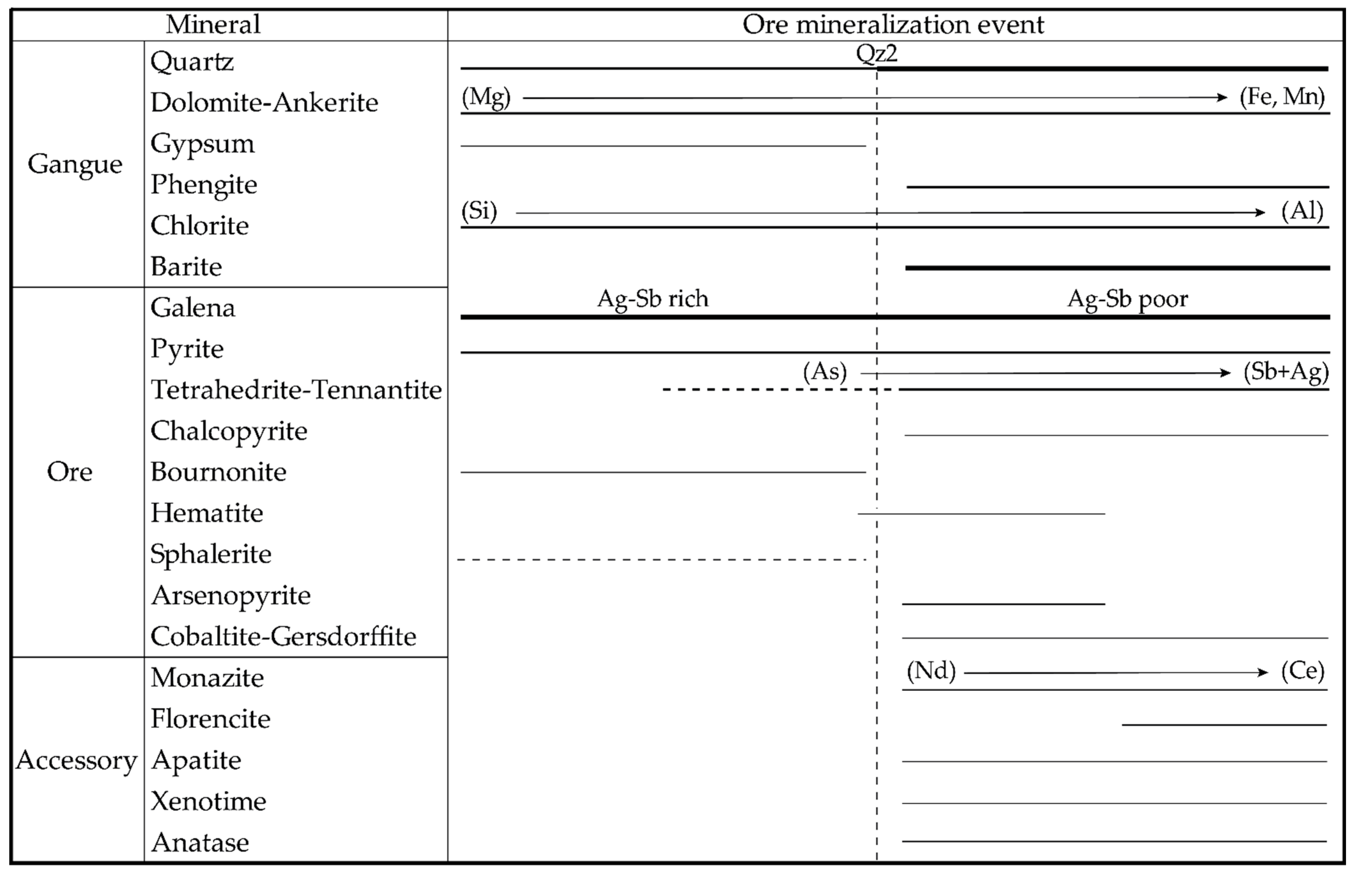 Geosciences 12 00331 g006