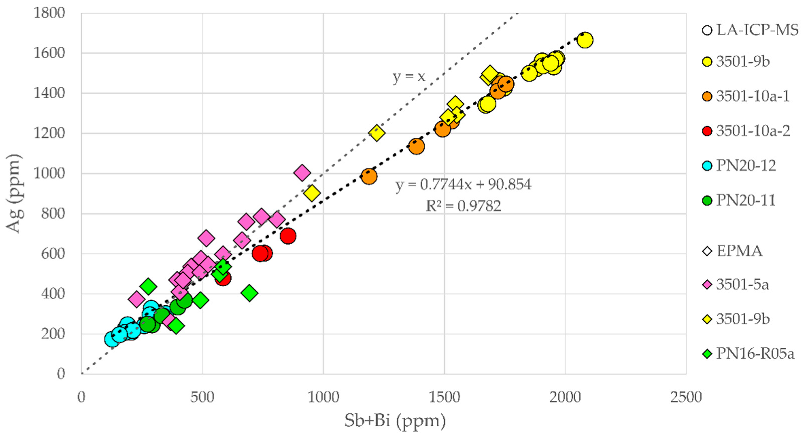 Geosciences 12 00331 g007