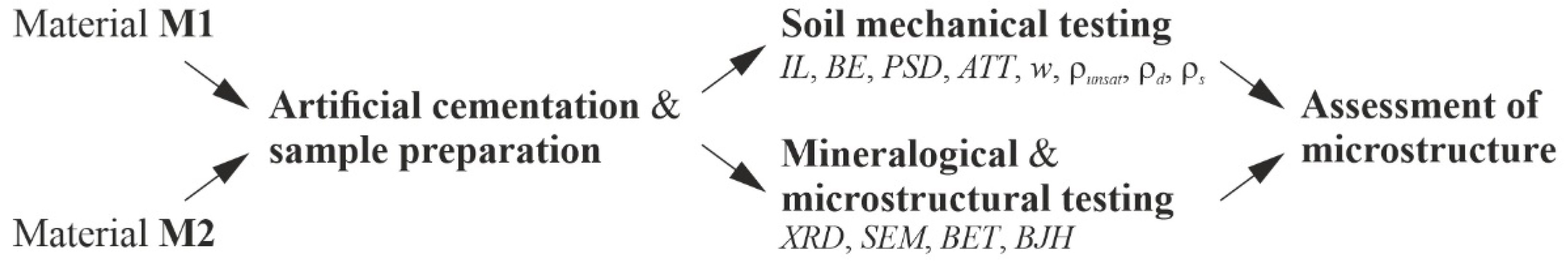 Geosciences 12 00333 g004