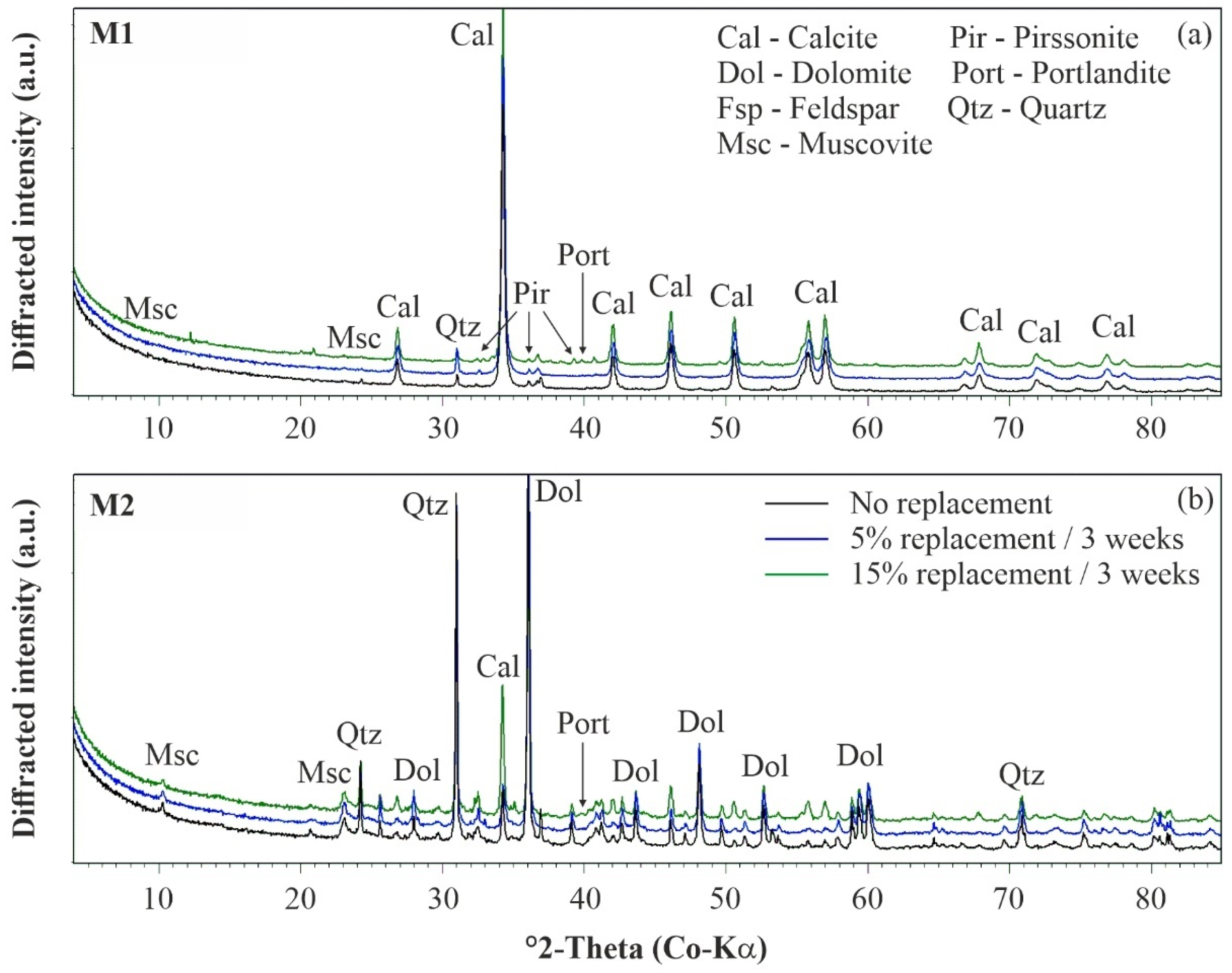 Geosciences 12 00333 g007
