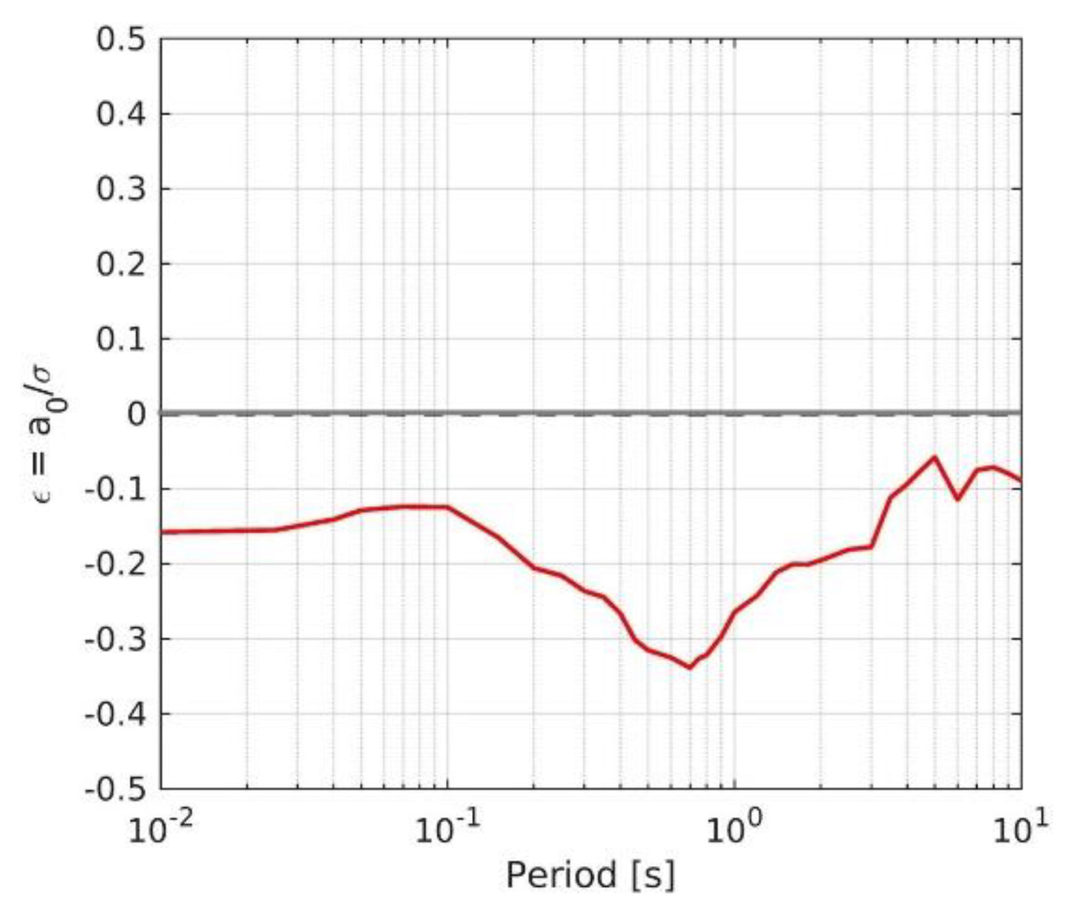 Geosciences 12 00334 g002