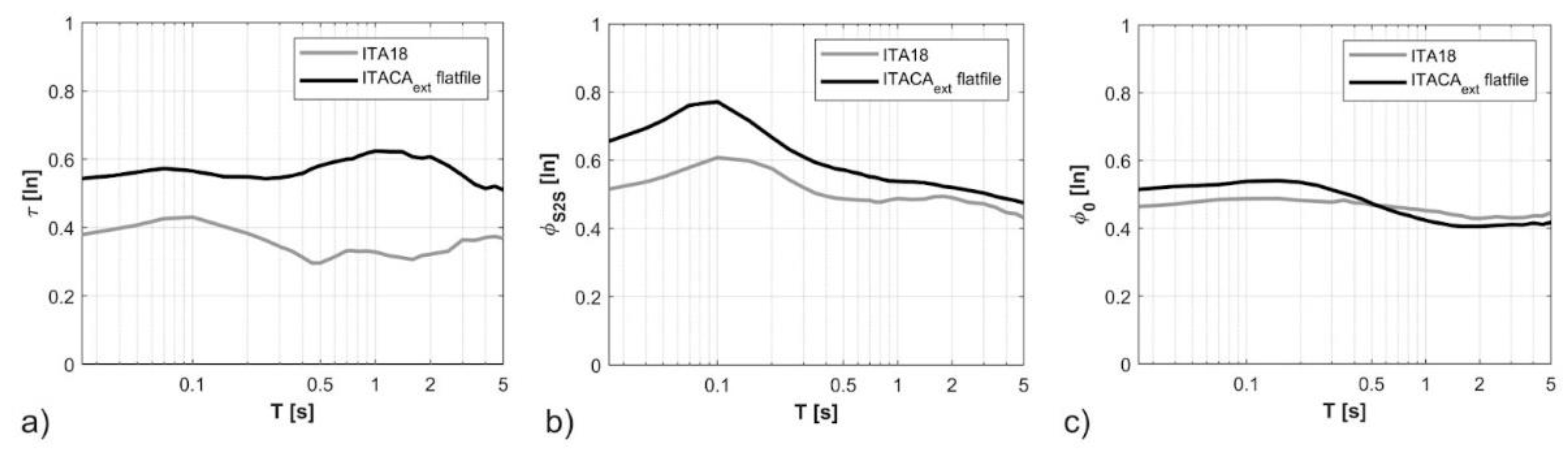 Geosciences 12 00334 g004