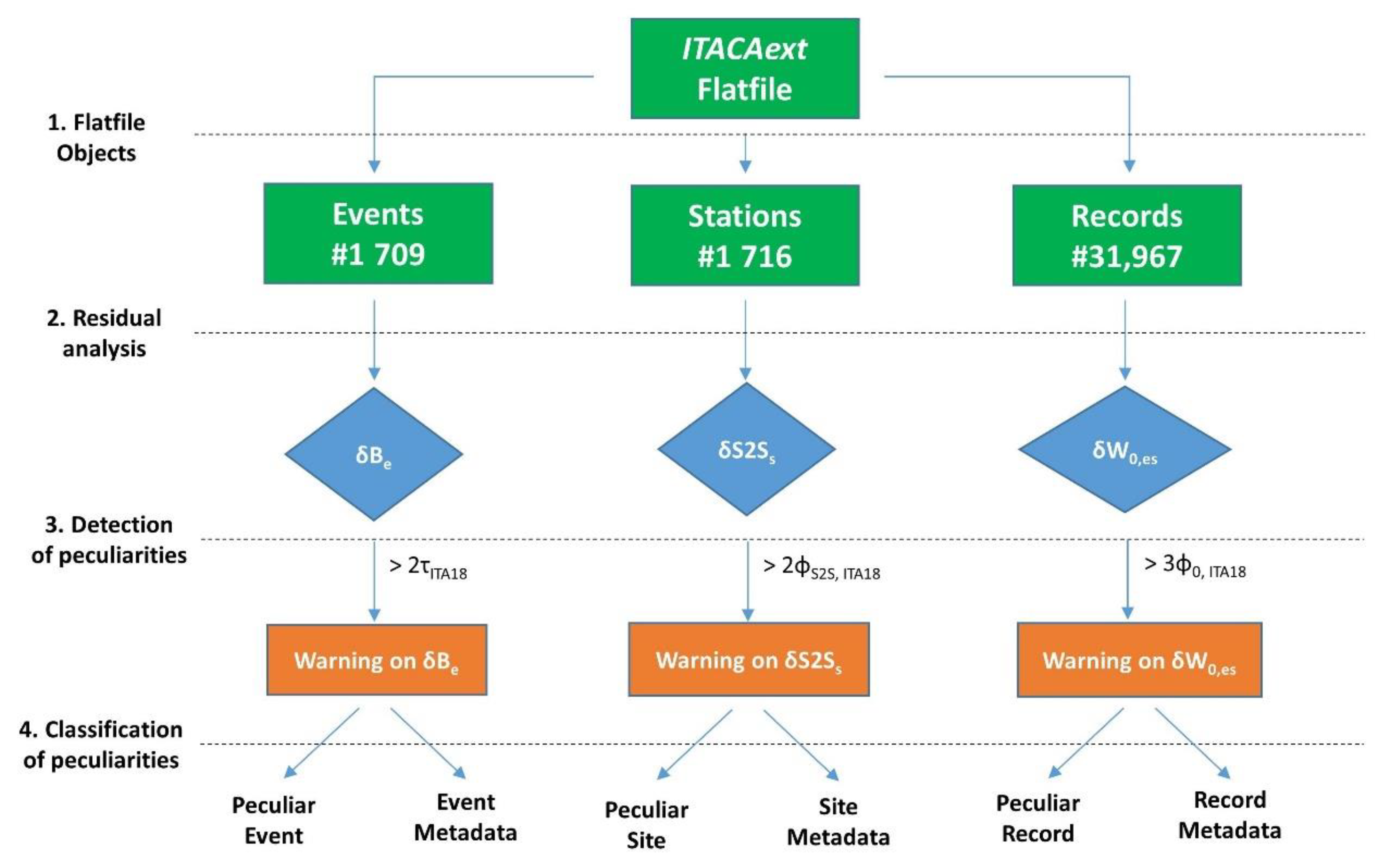 Geosciences 12 00334 g005