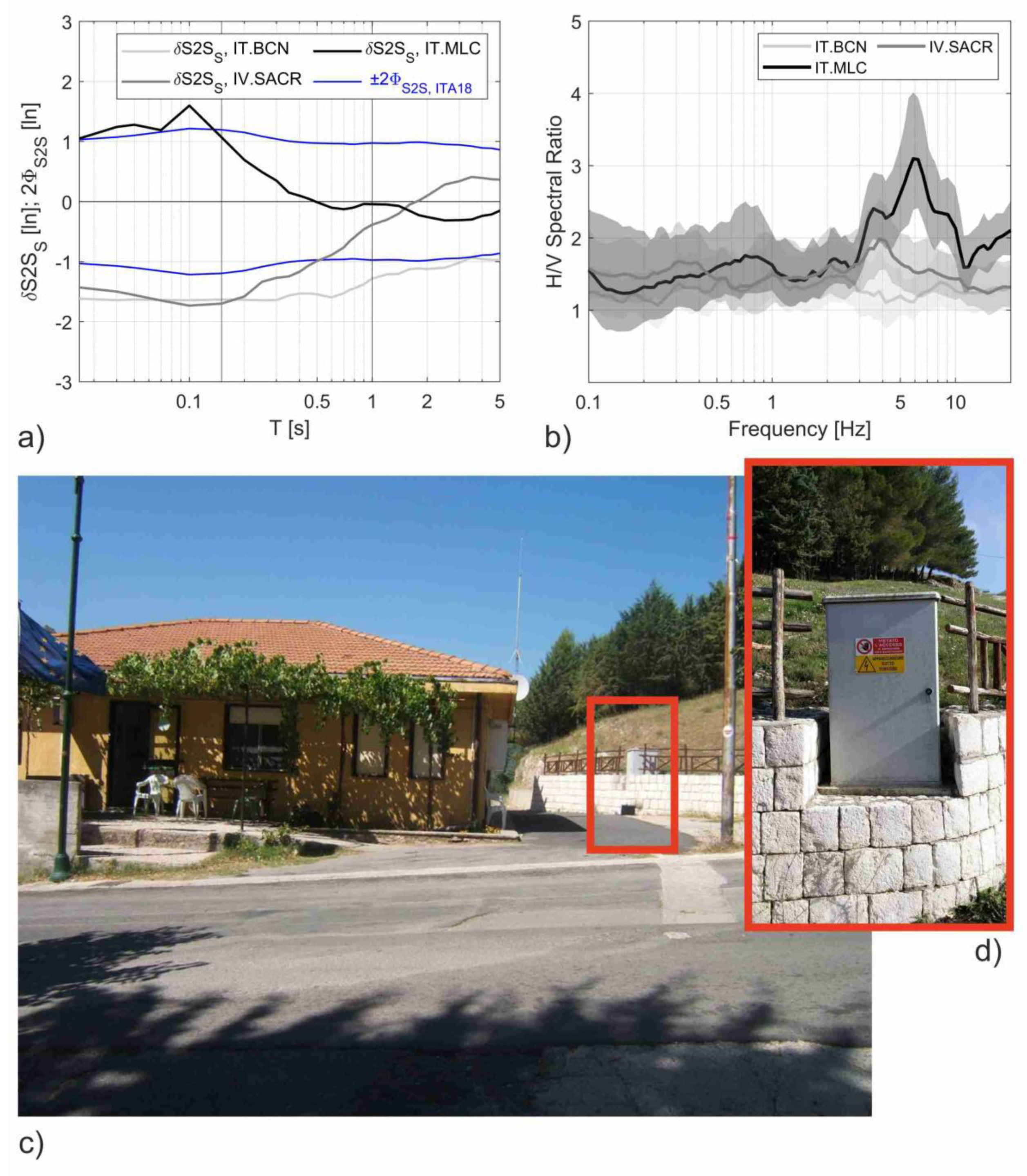 Geosciences 12 00334 g007