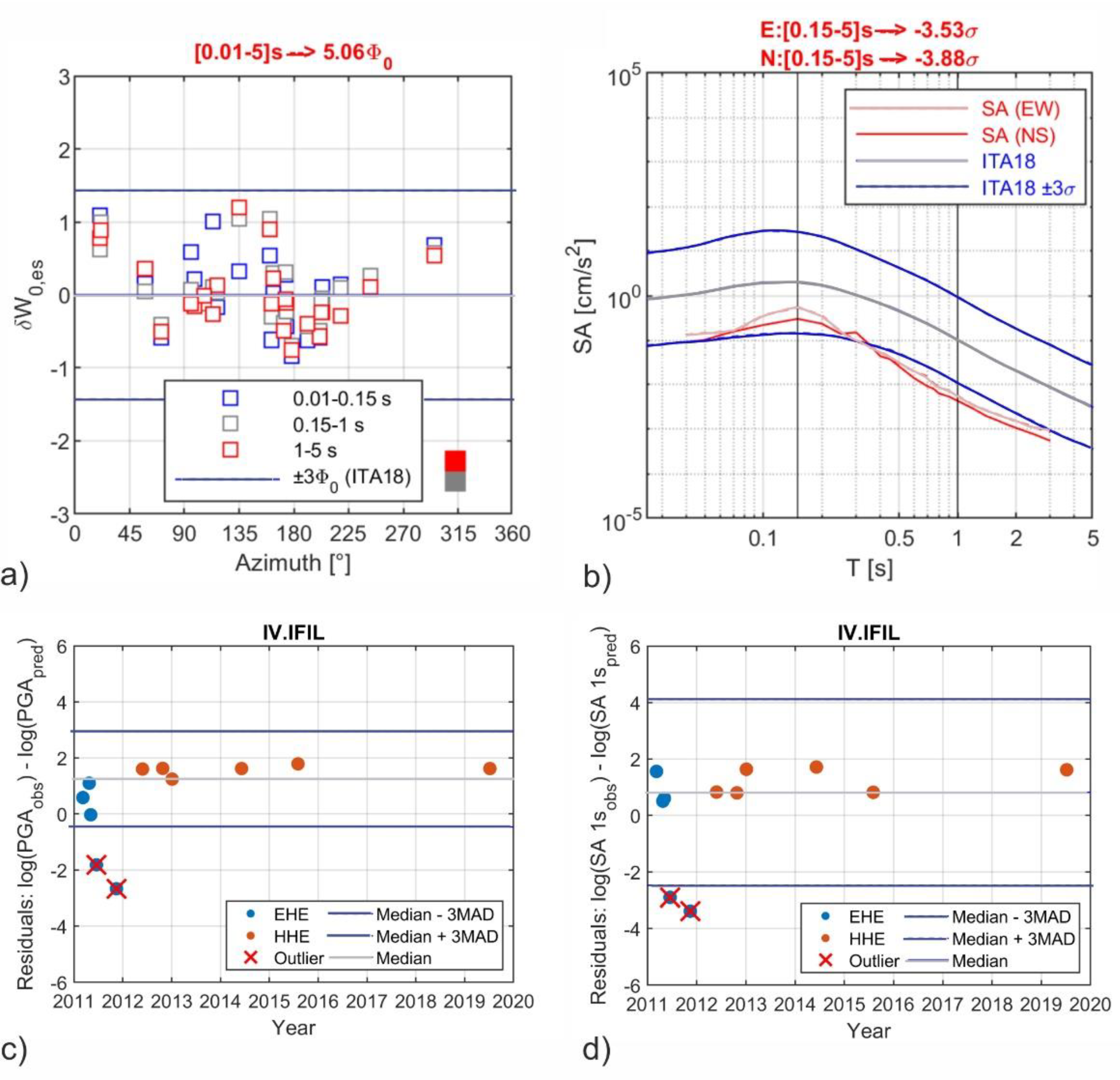Geosciences 12 00334 g009