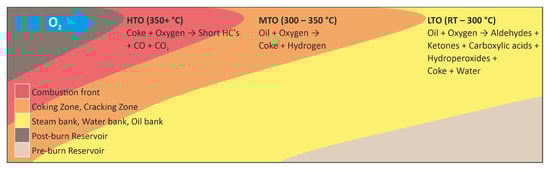 Geosciences 12 00340 g003