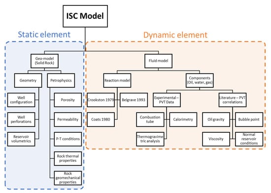 Geosciences 12 00340 g009