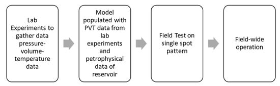 Geosciences 12 00340 g010