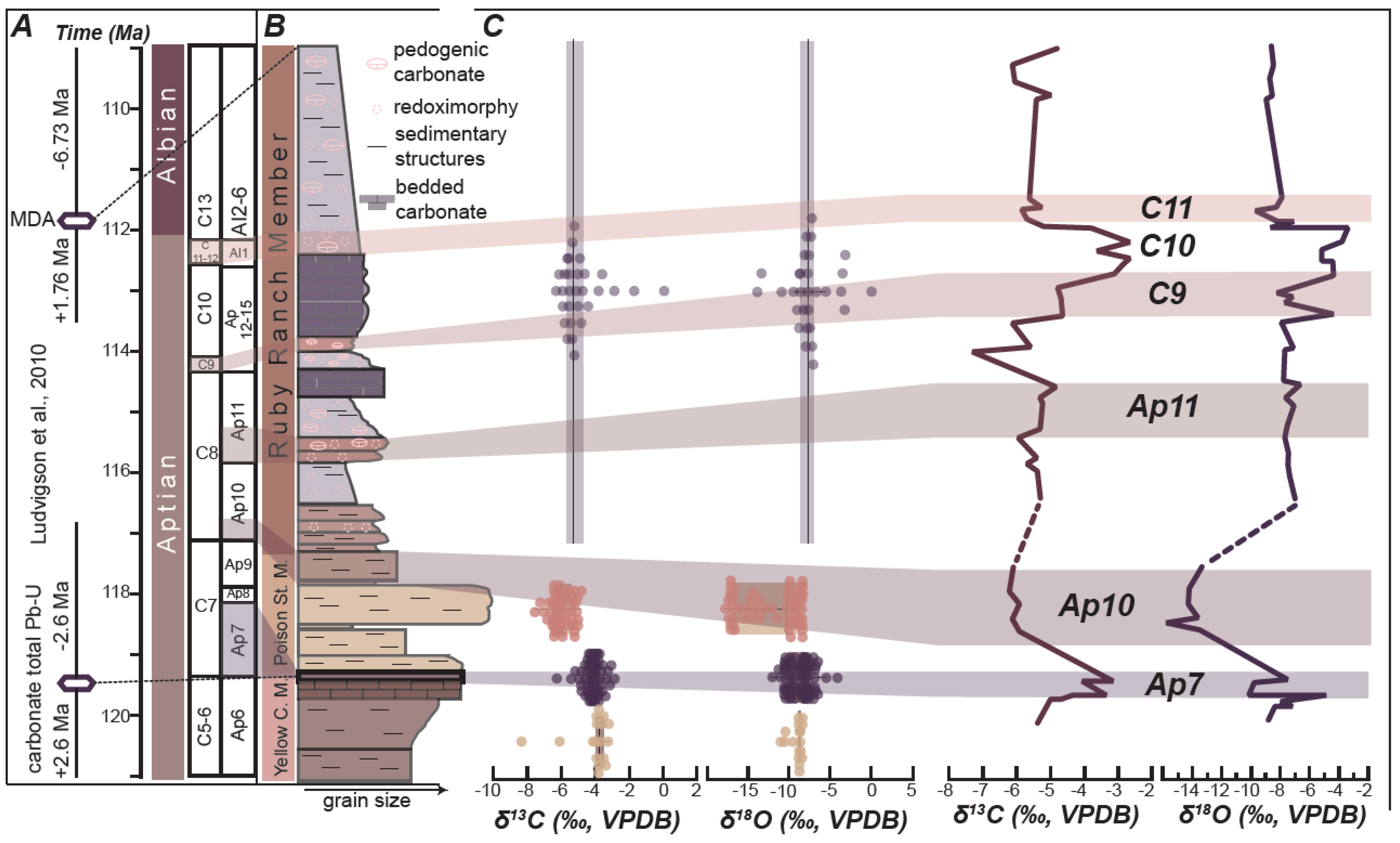 Geosciences 12 00346 g002