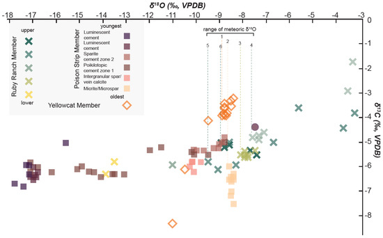 Geosciences 12 00346 g003