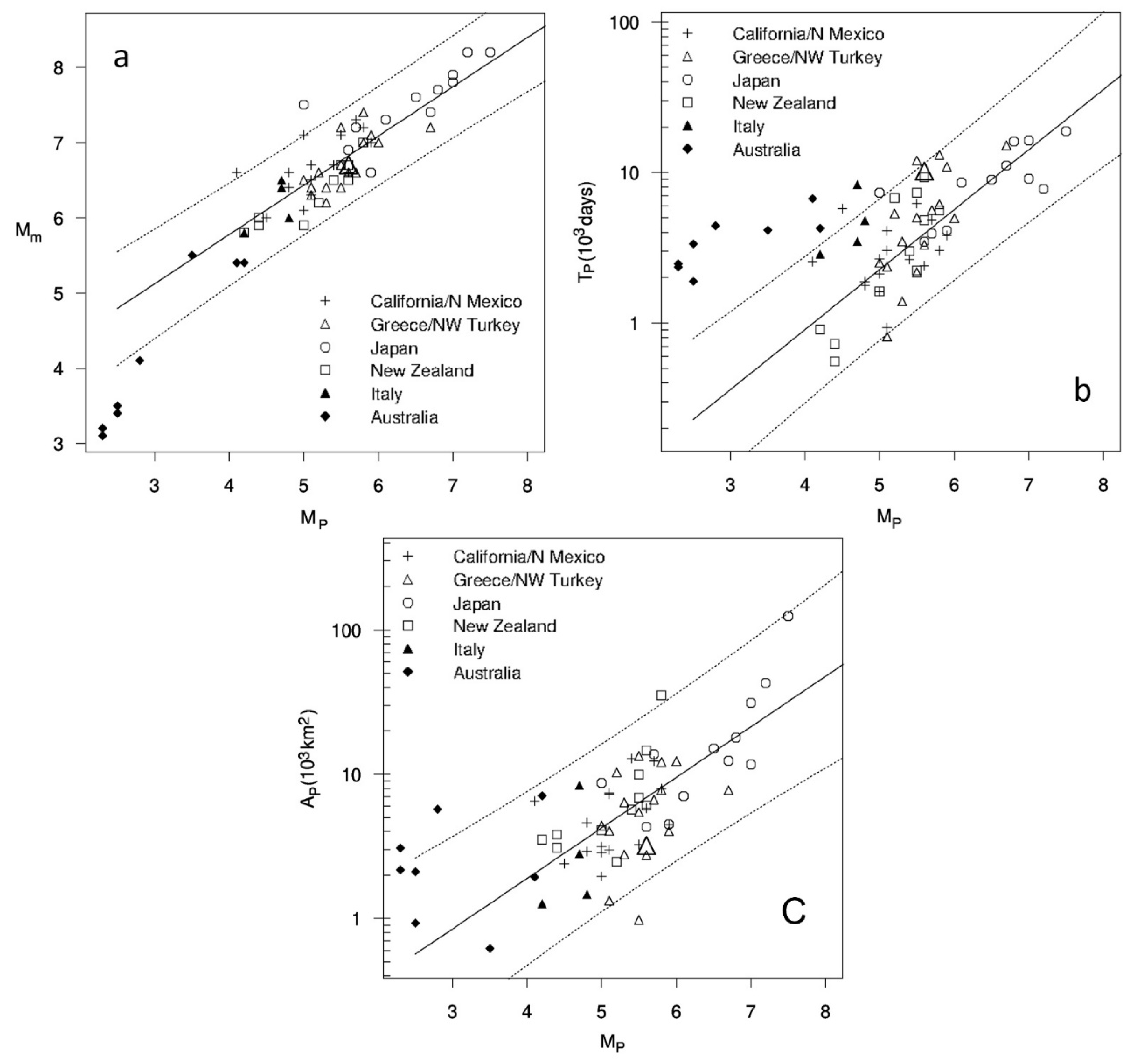 Geosciences 12 00349 g002