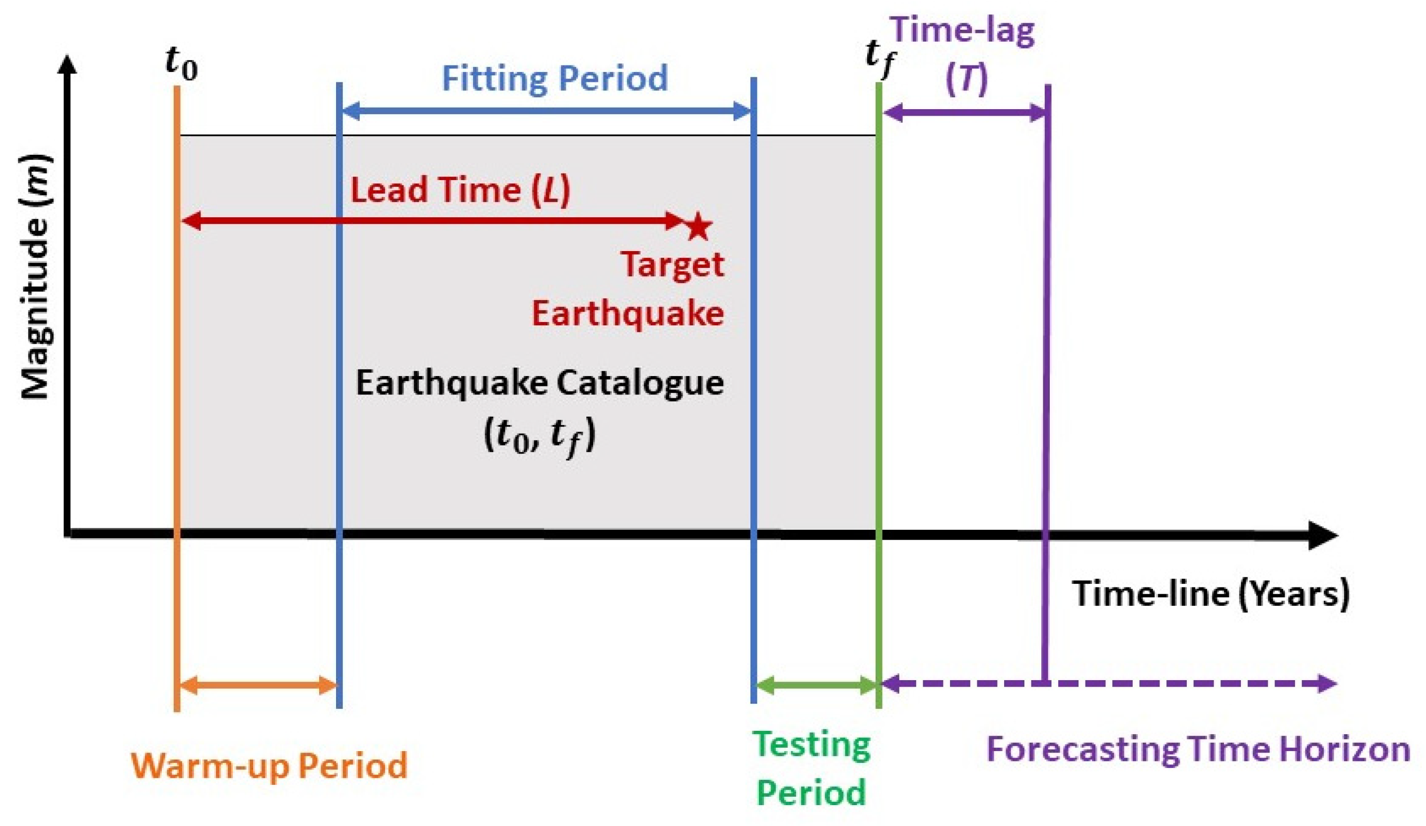 Geosciences 12 00349 g004