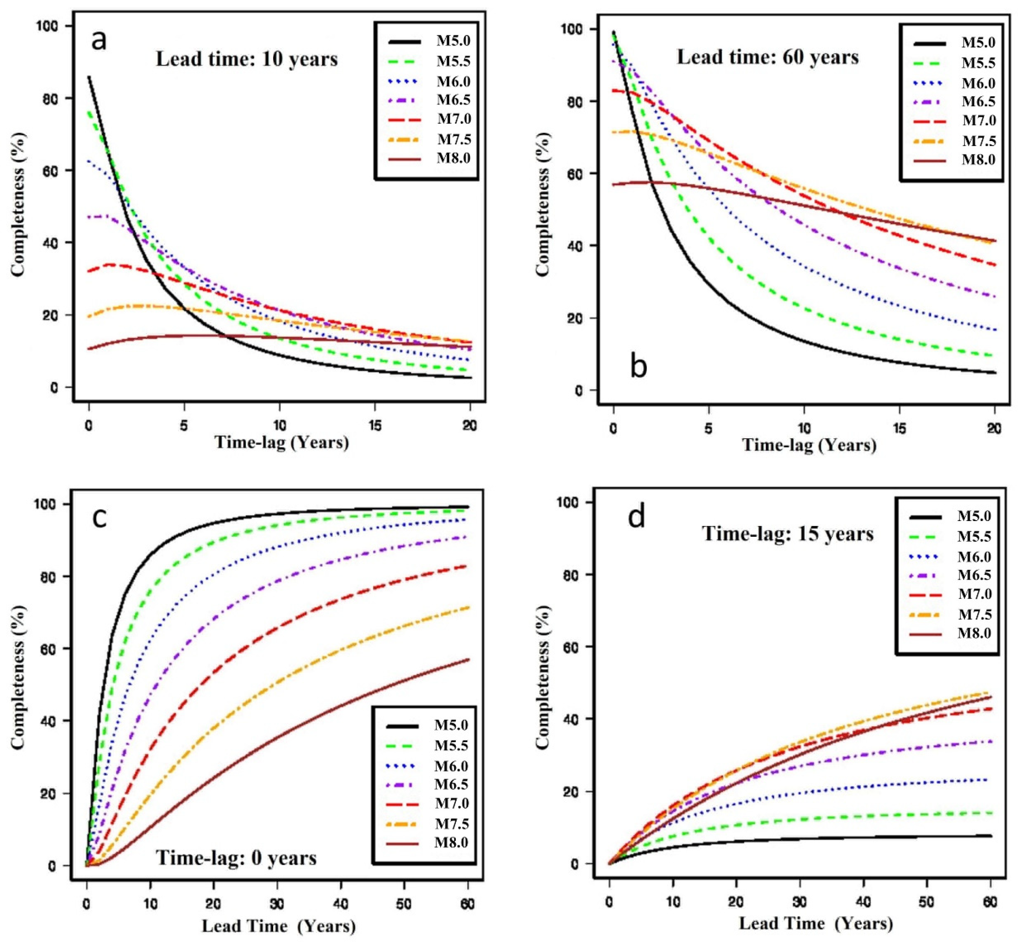 Geosciences 12 00349 g006