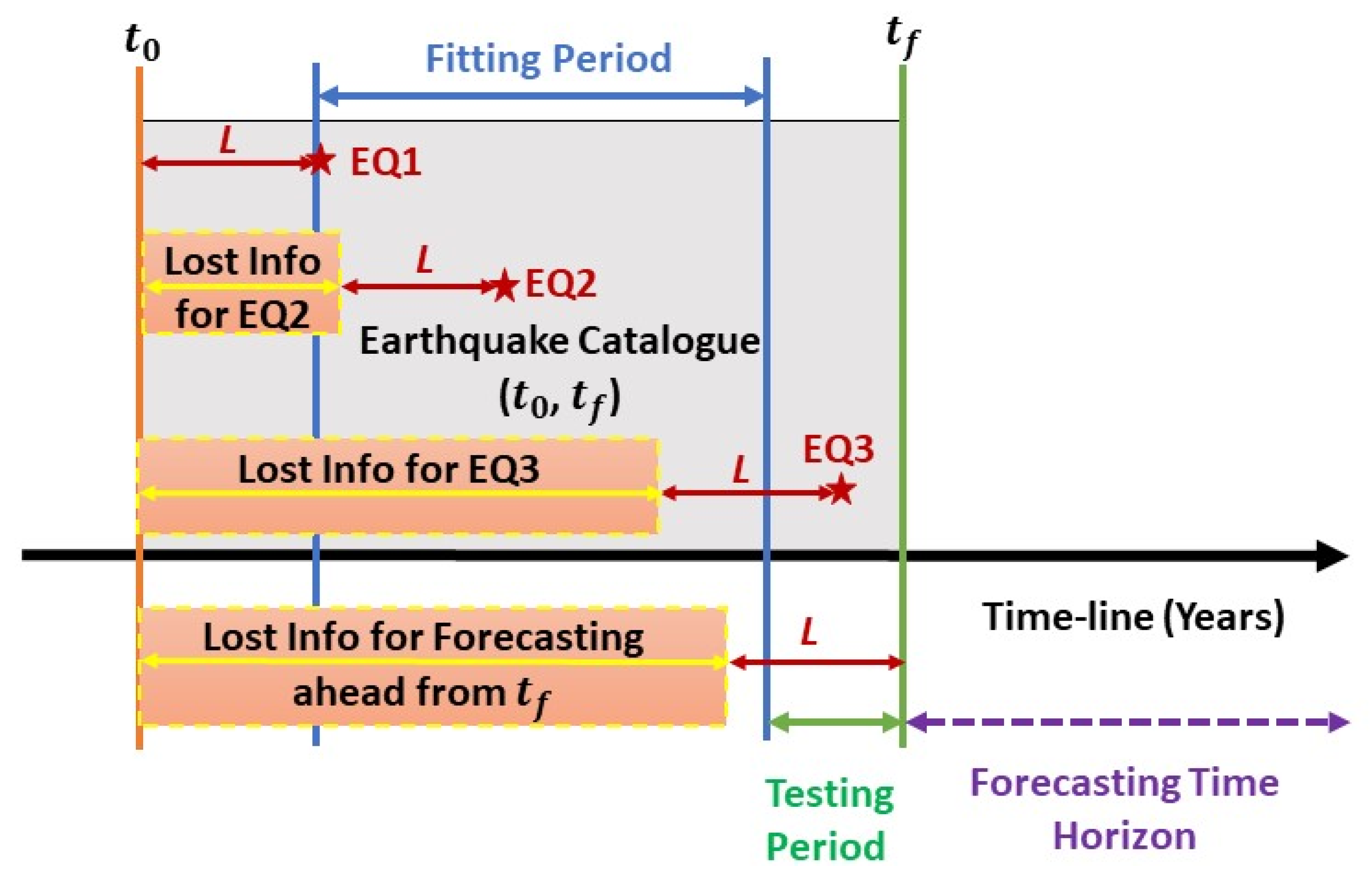 Geosciences 12 00349 g011