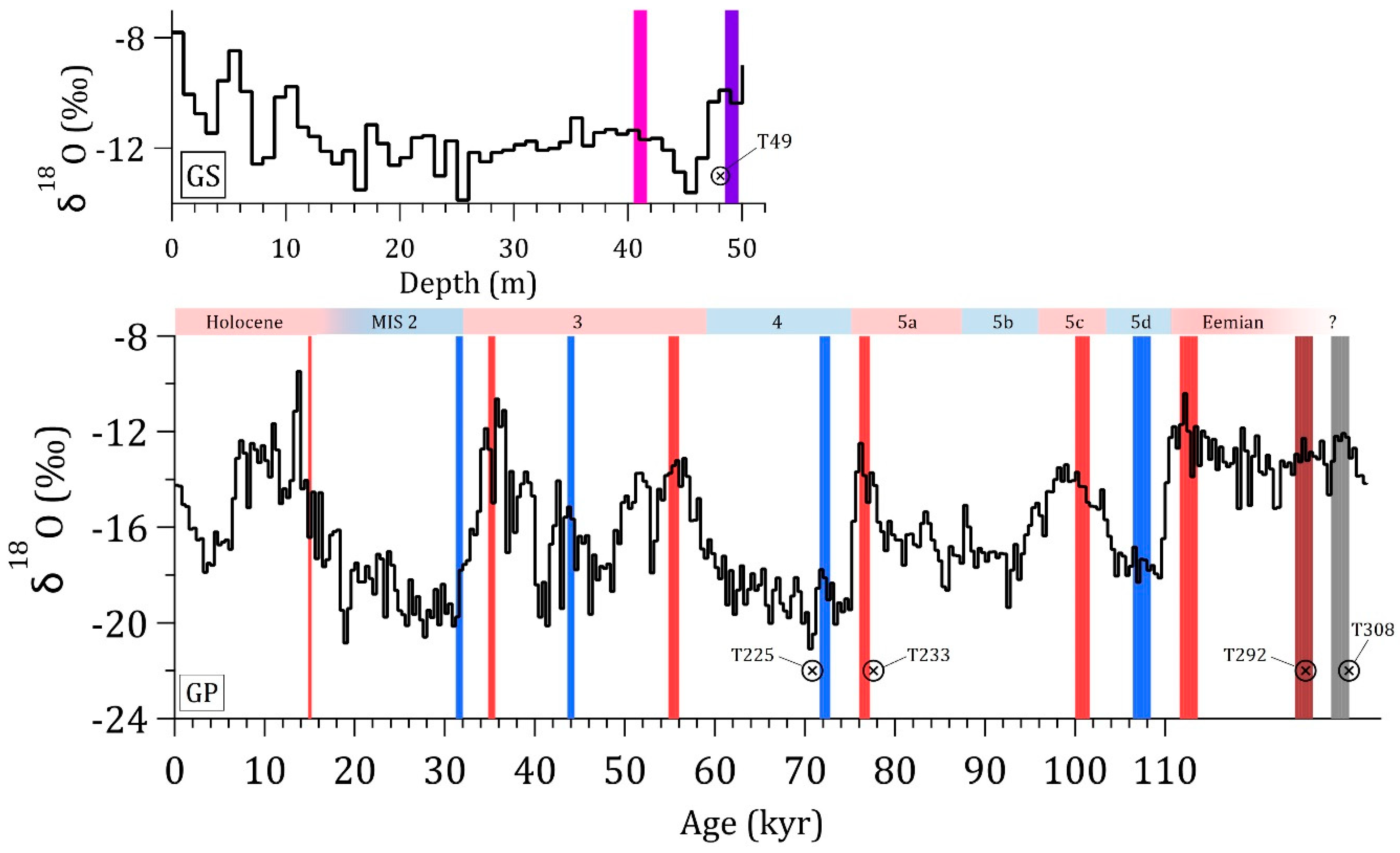 Geosciences 12 00366 g002