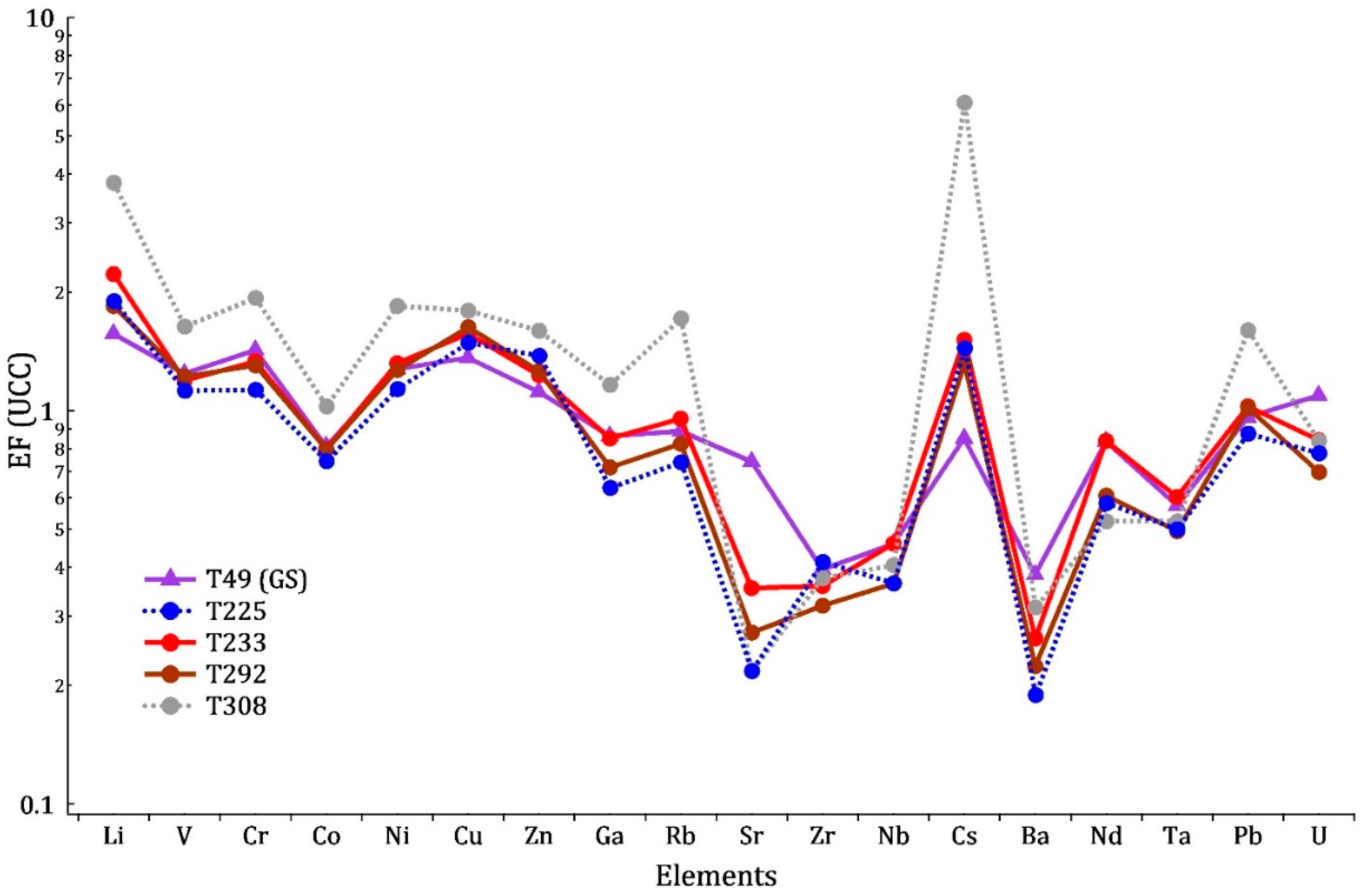 Geosciences 12 00366 g007