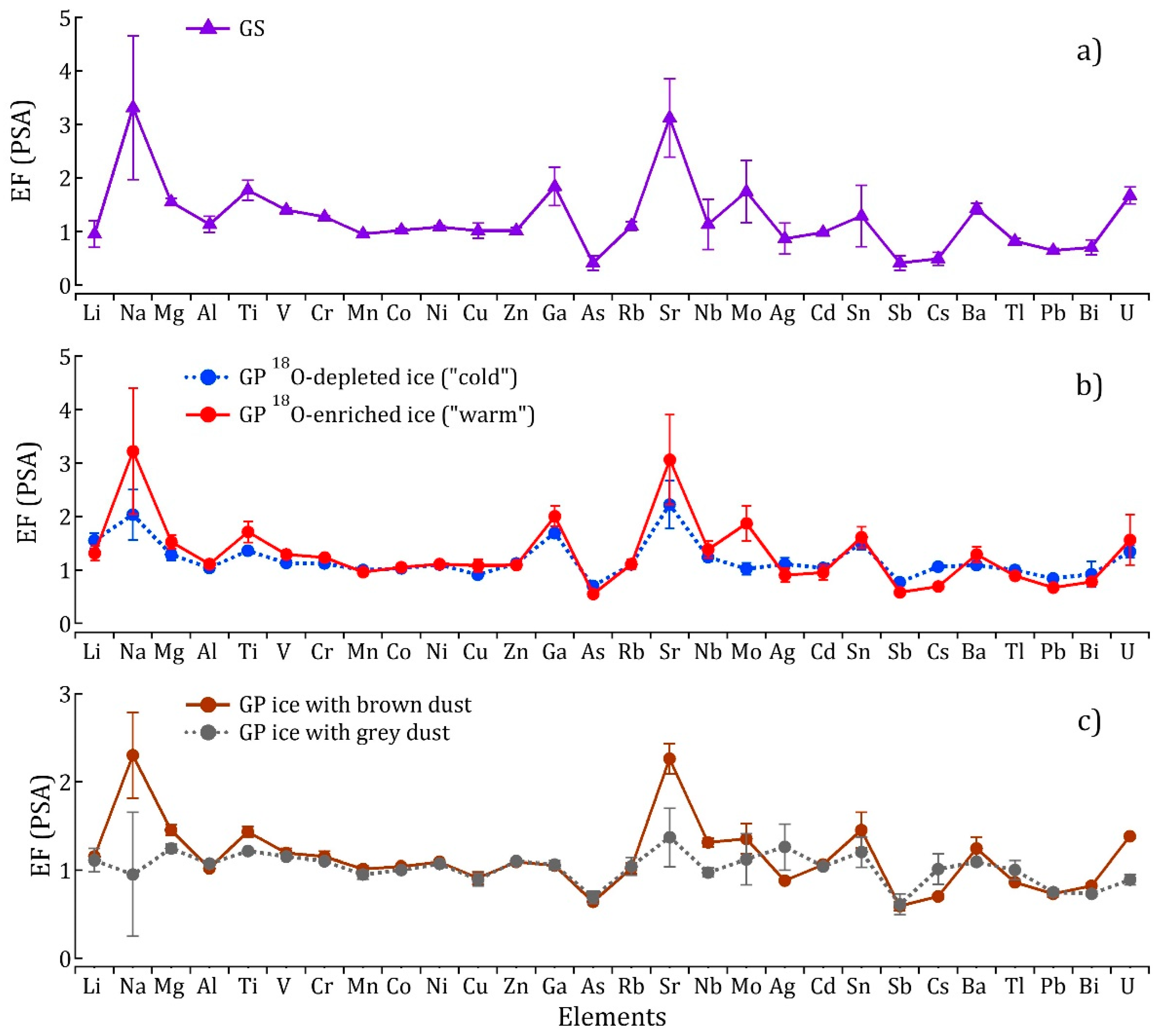 Geosciences 12 00366 g008