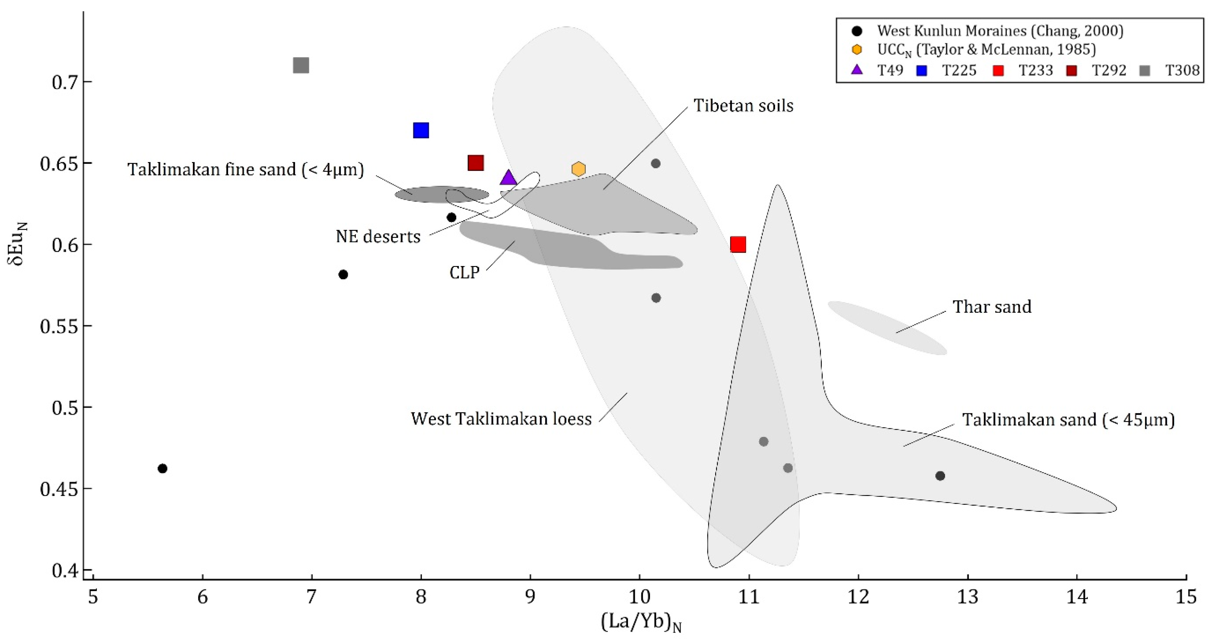 Geosciences 12 00366 g010