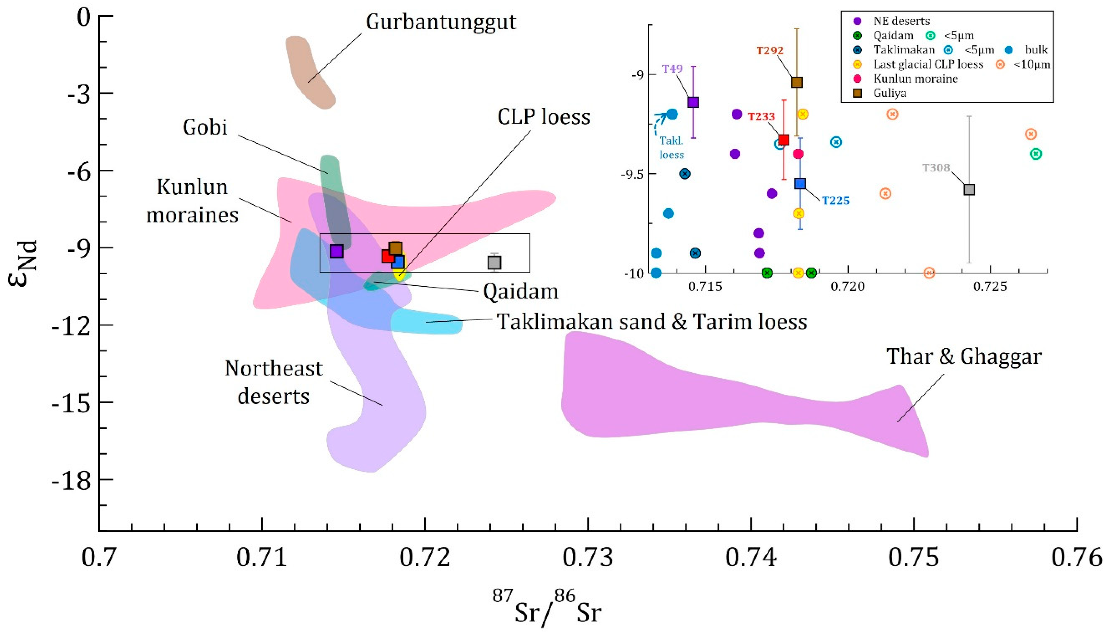 Geosciences 12 00366 g011