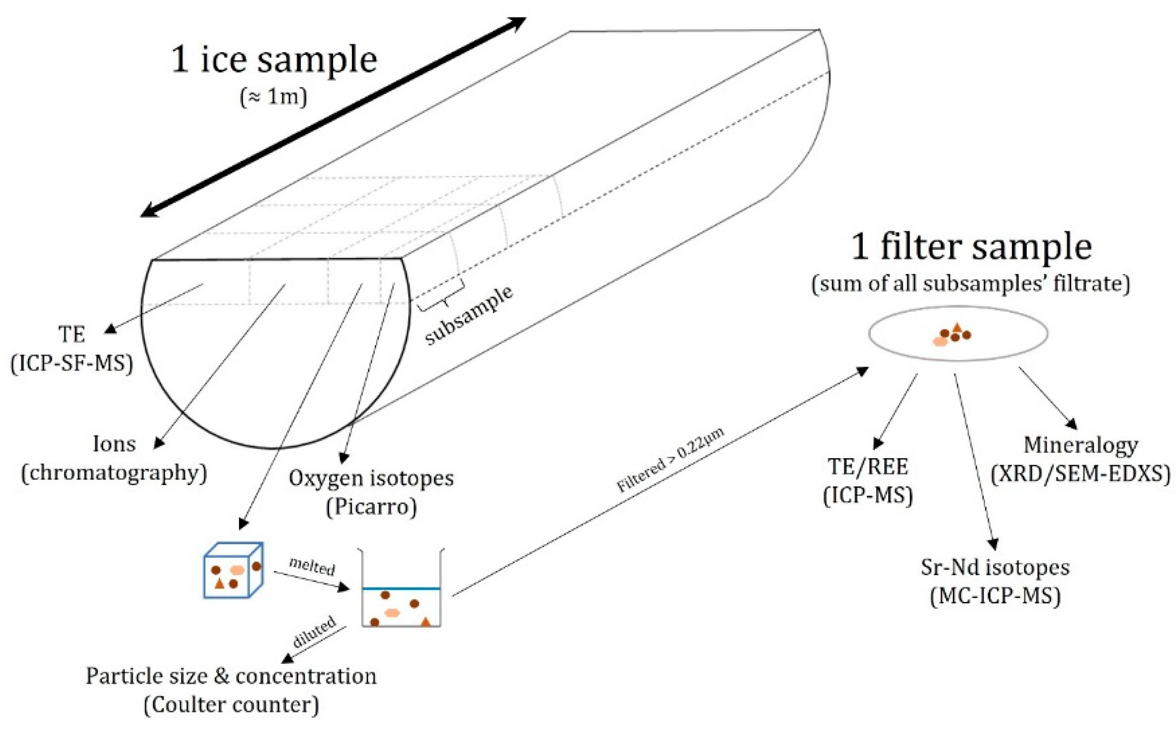 Geosciences 12 00366 g0a2