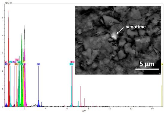 Geosciences 12 00366 g0a3