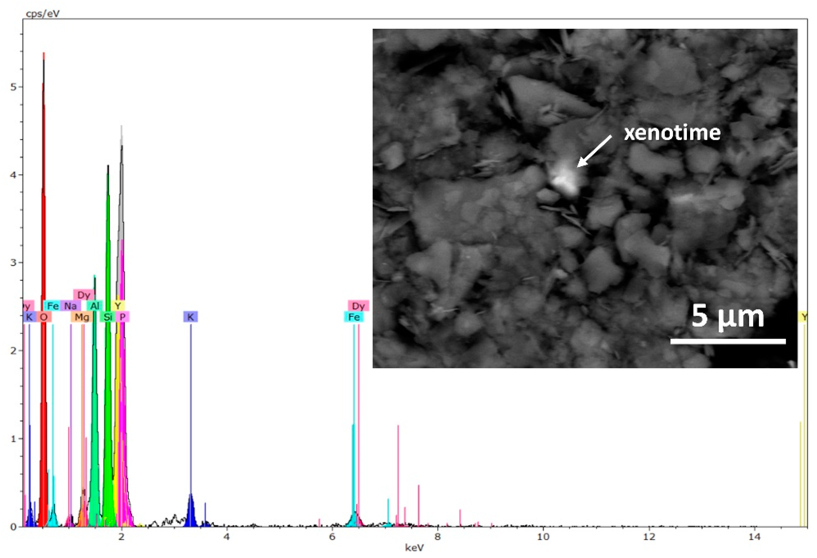 Geosciences 12 00366 g0a3
