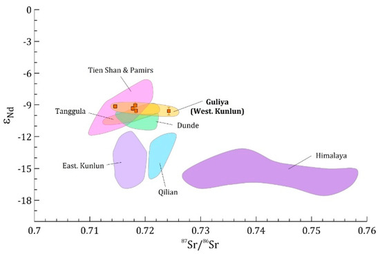 Geosciences 12 00366 g0a5