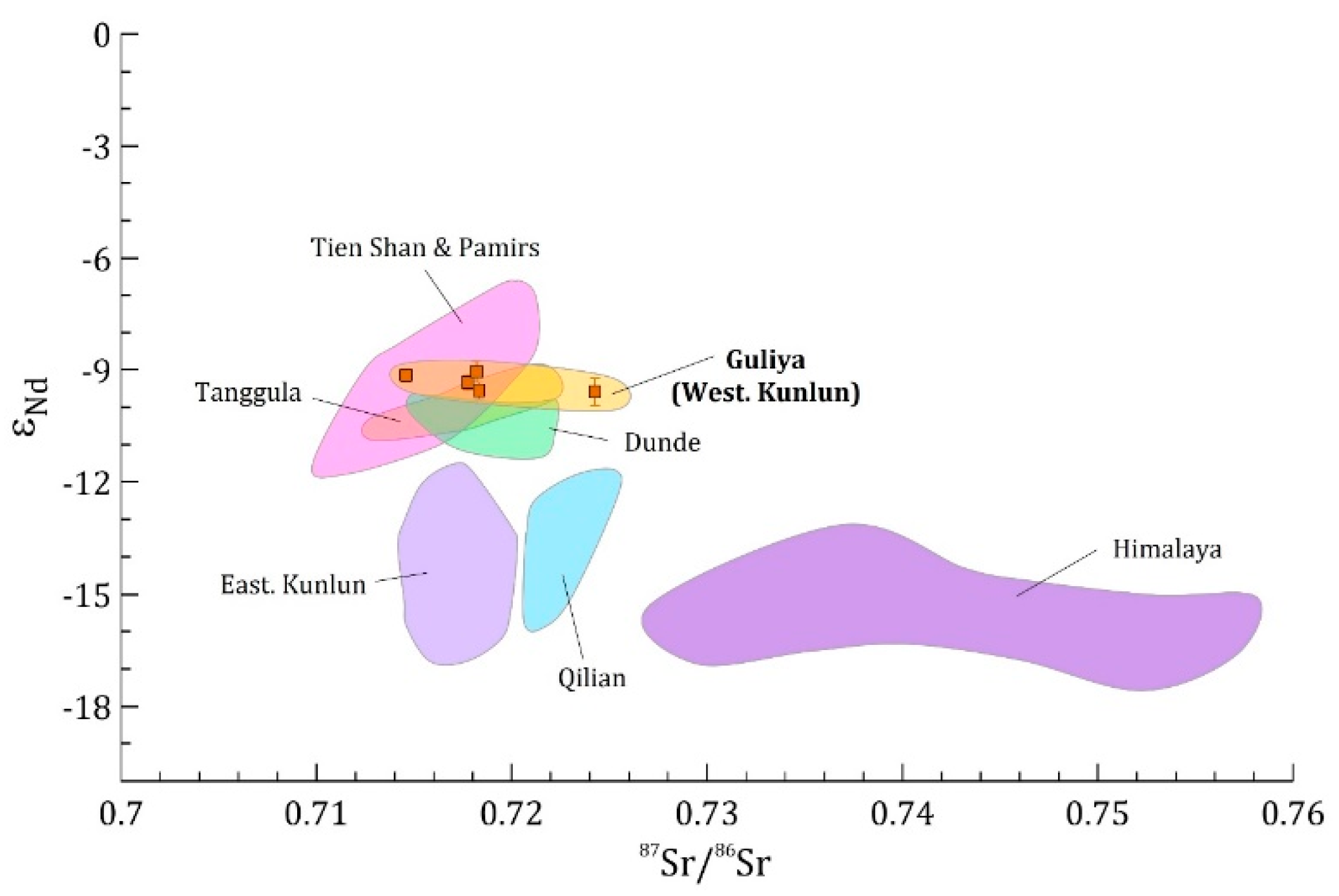 Geosciences 12 00366 g0a5