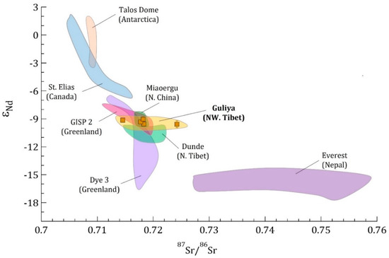 Geosciences 12 00366 g0a6