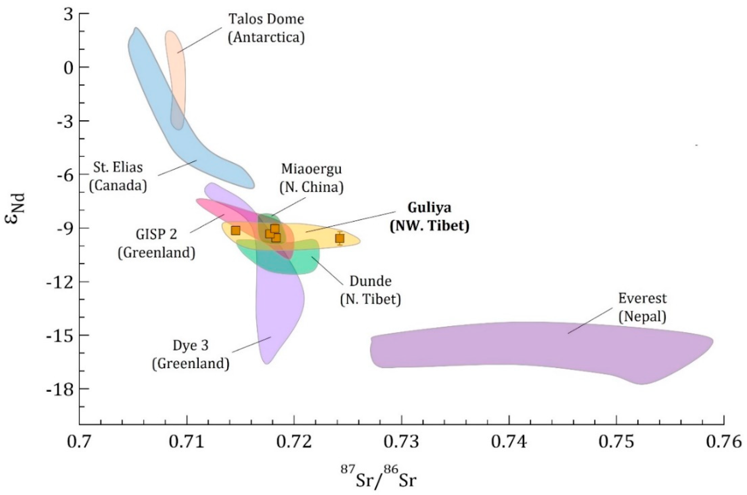 Geosciences 12 00366 g0a6