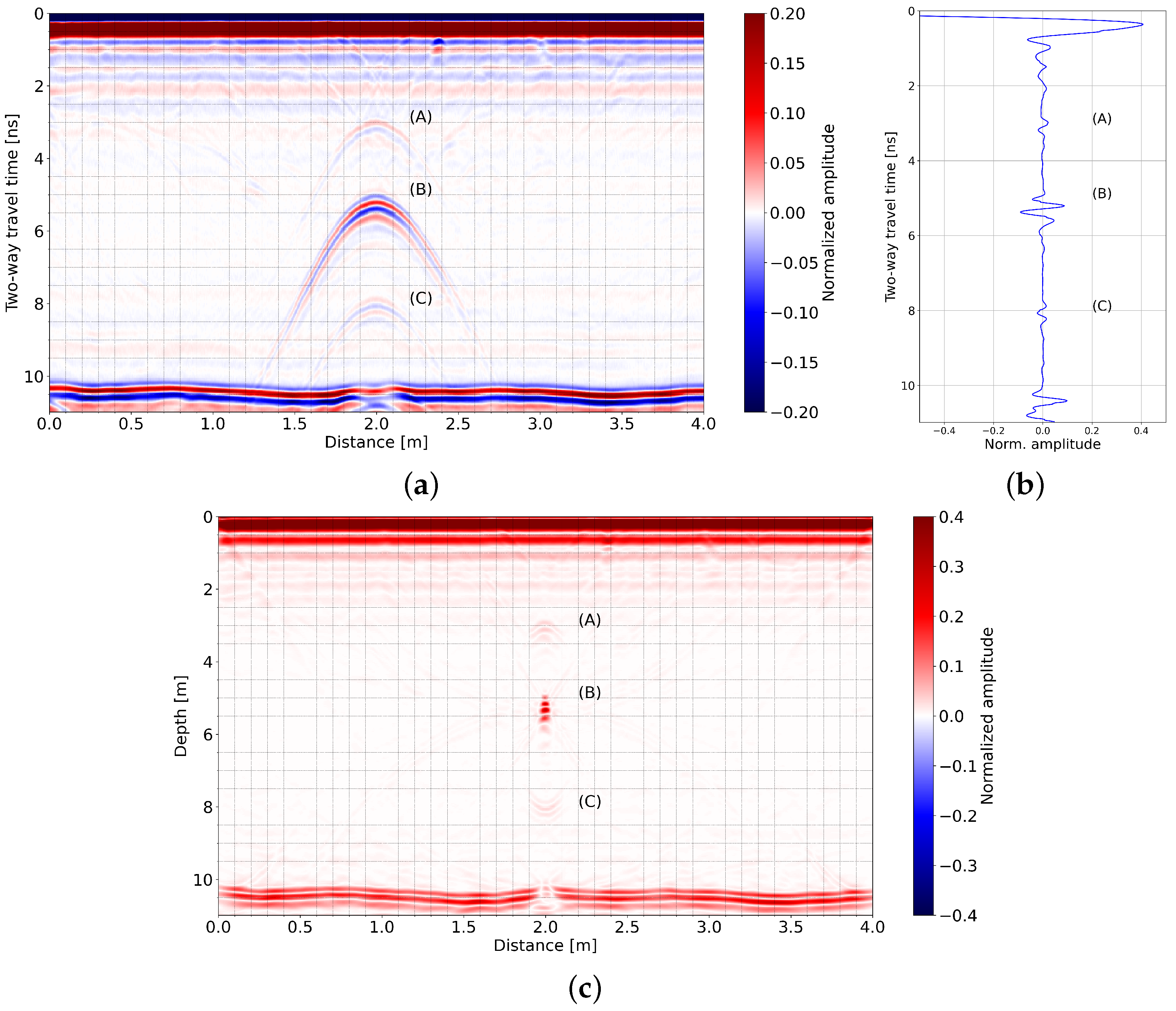 Geosciences 12 00368 g002 Geosciences 12 00368 g002