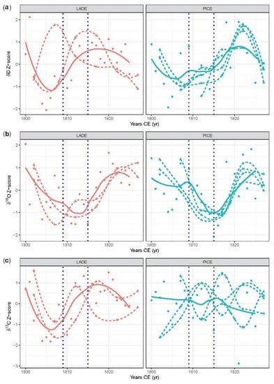Geosciences 12 00371 g002