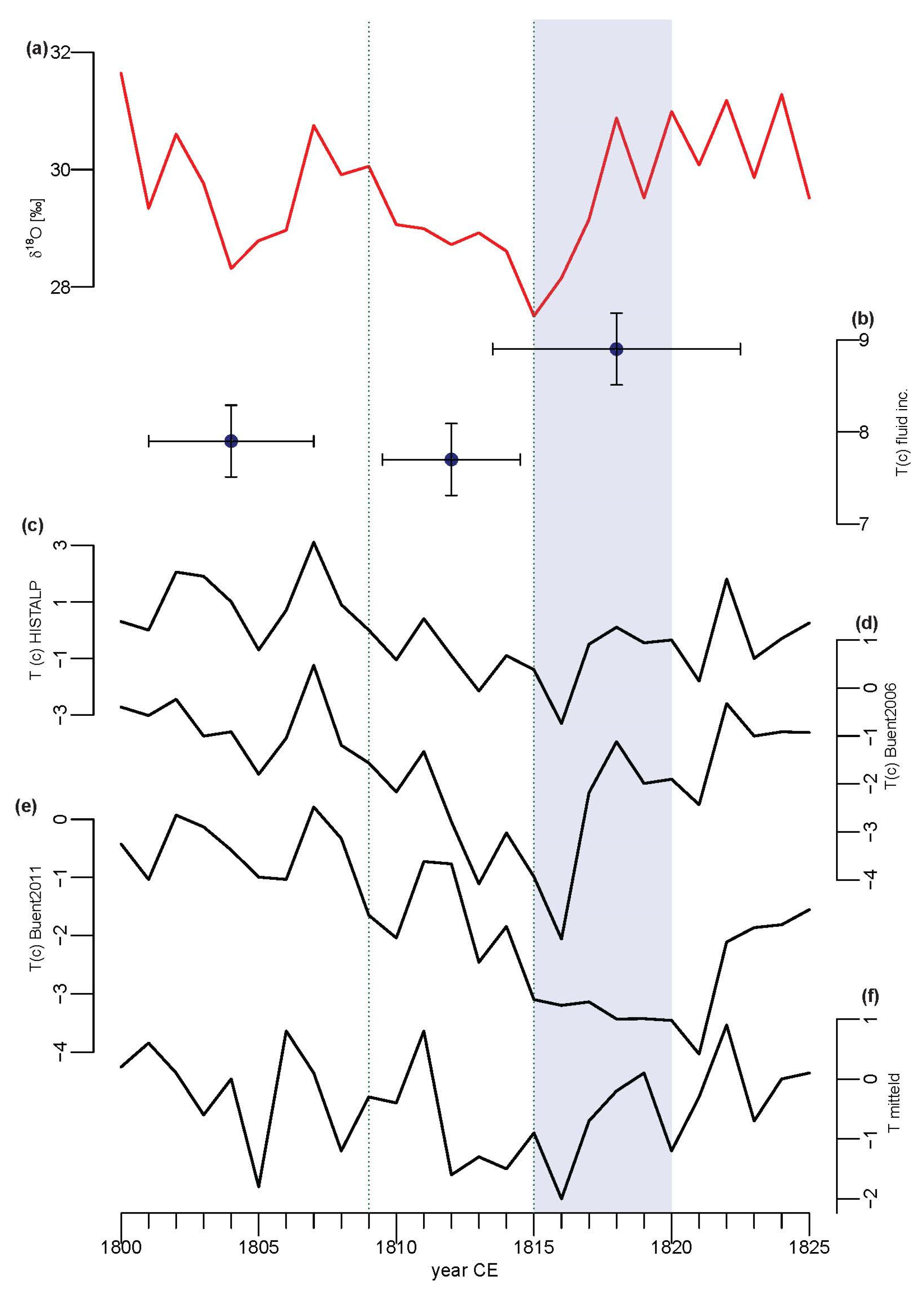 Geosciences 12 00371 g003 Geosciences 12 00371 g003