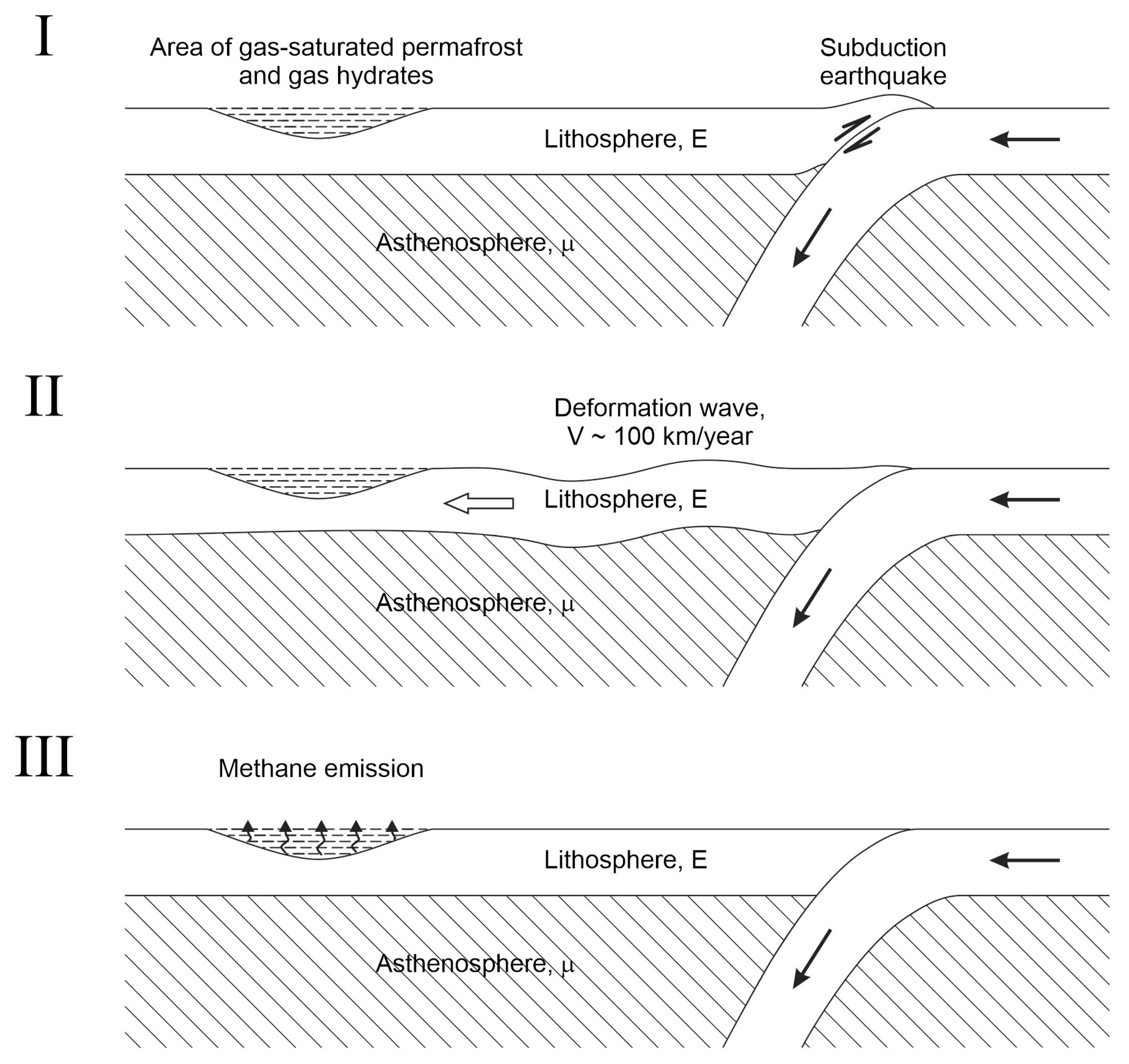 Geosciences 12 00372 g003