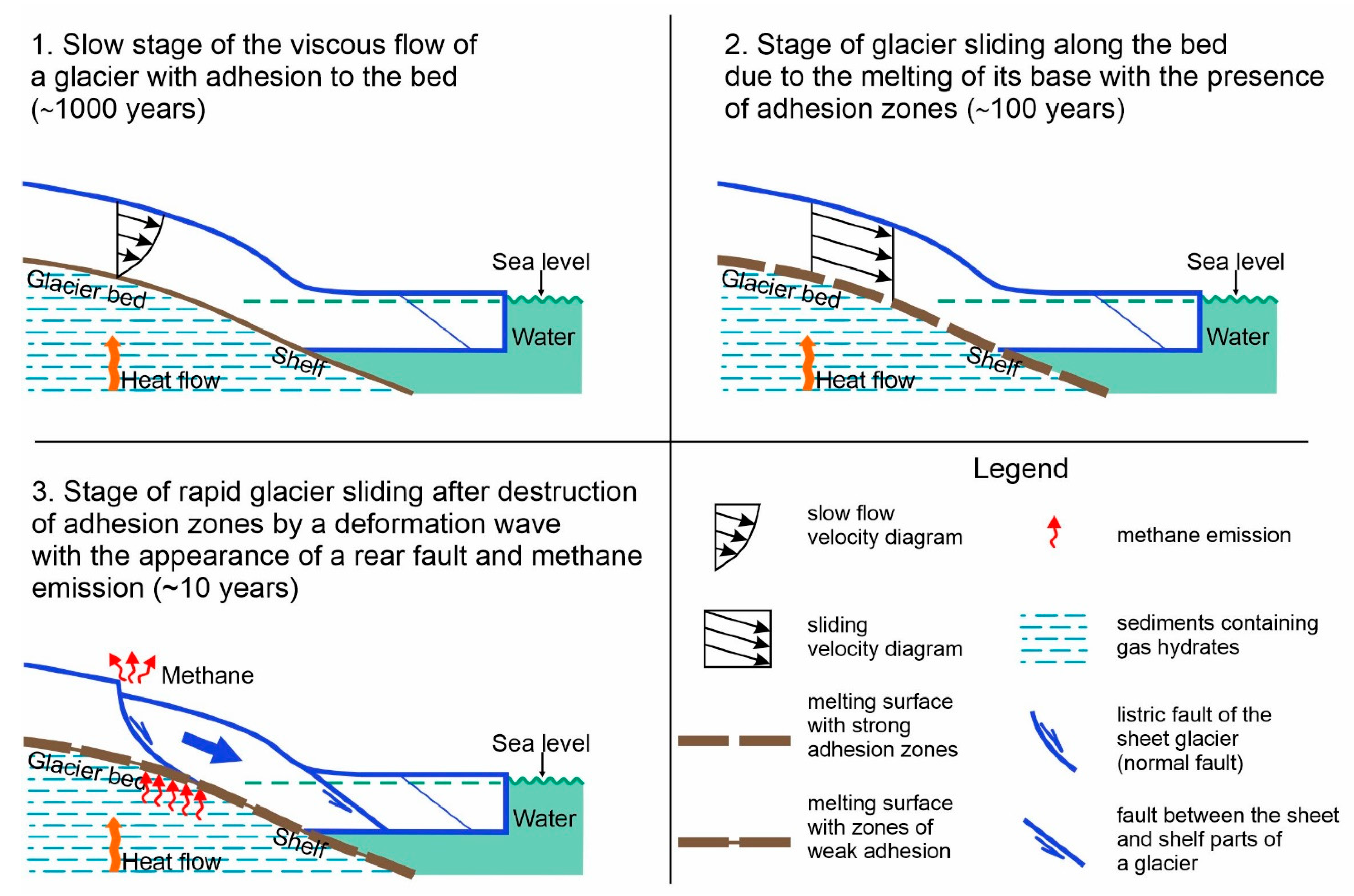 Geosciences 12 00372 g007
