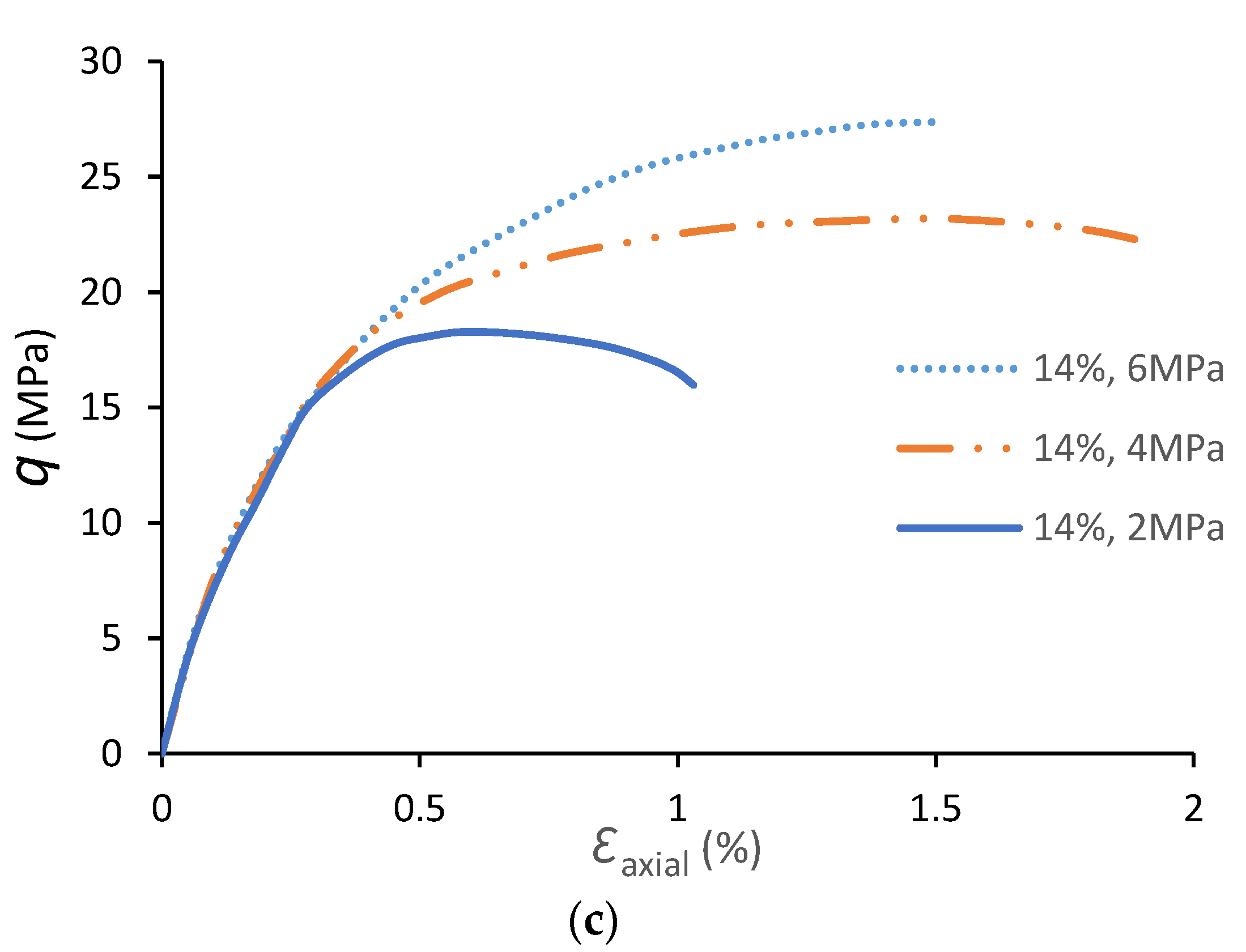 Geosciences 12 00373 g006b Geosciences 12 00373 g006b